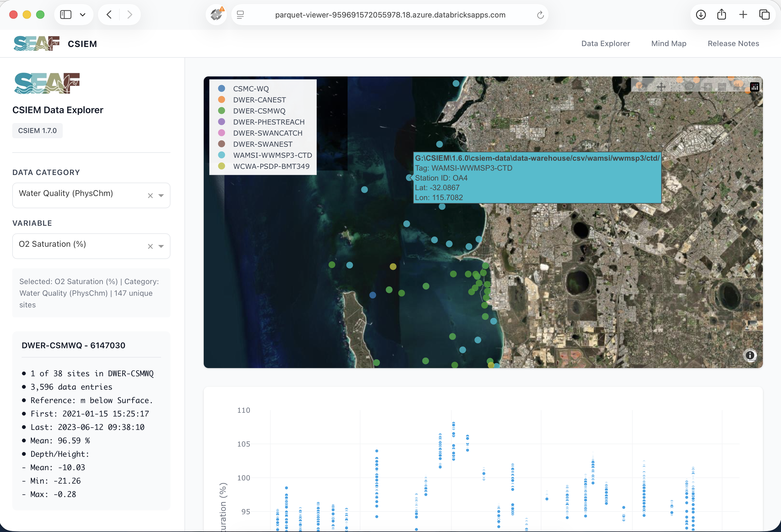 The CSIEM Data Explorer dashboard showing available O2 Saturation monitoring sites across Perth coastal waters, with site-level metadata and a time-series preview for a selected WAMSI-WWMSP3 CTD station.