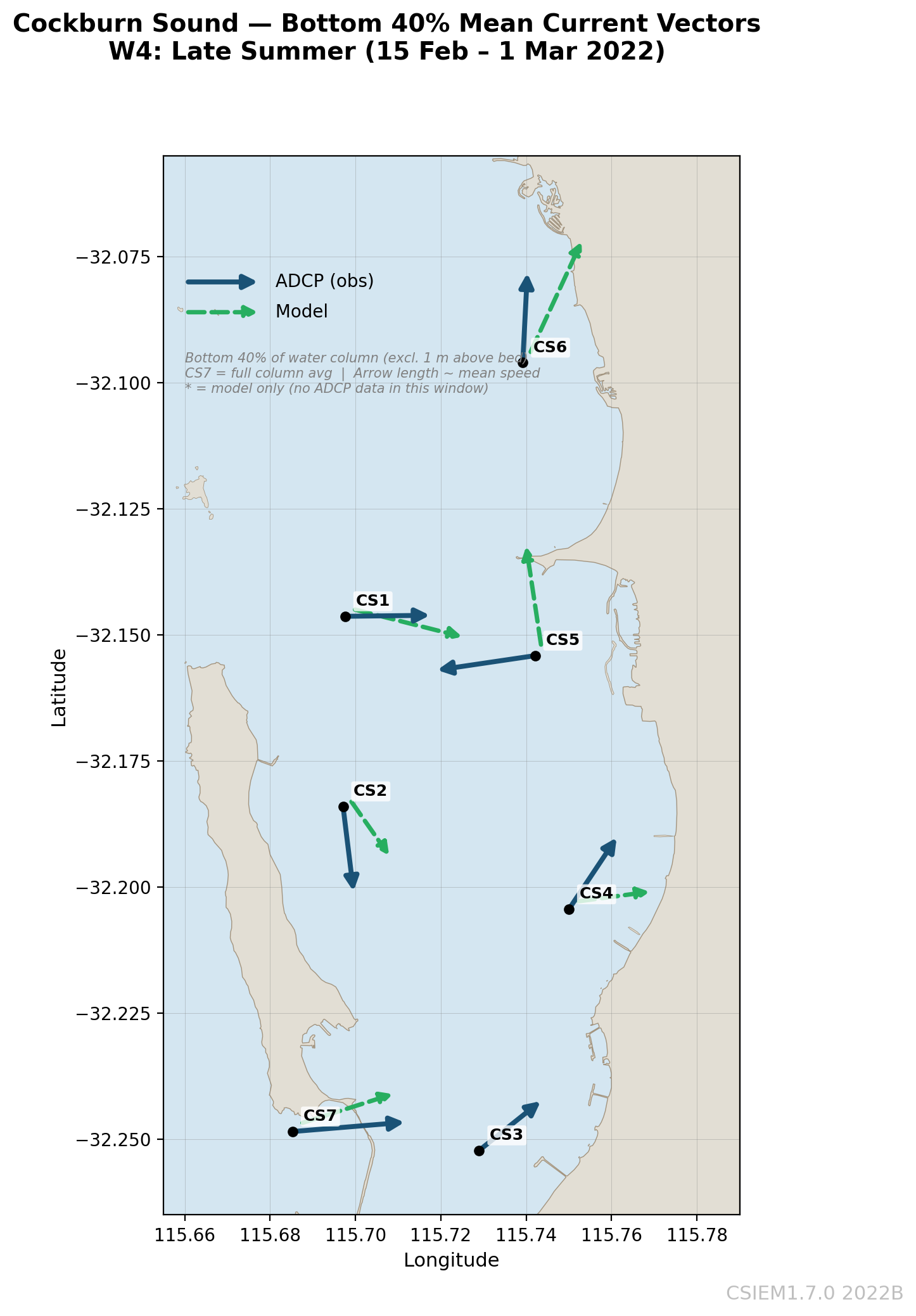 W4 Bottom-40% Vectors