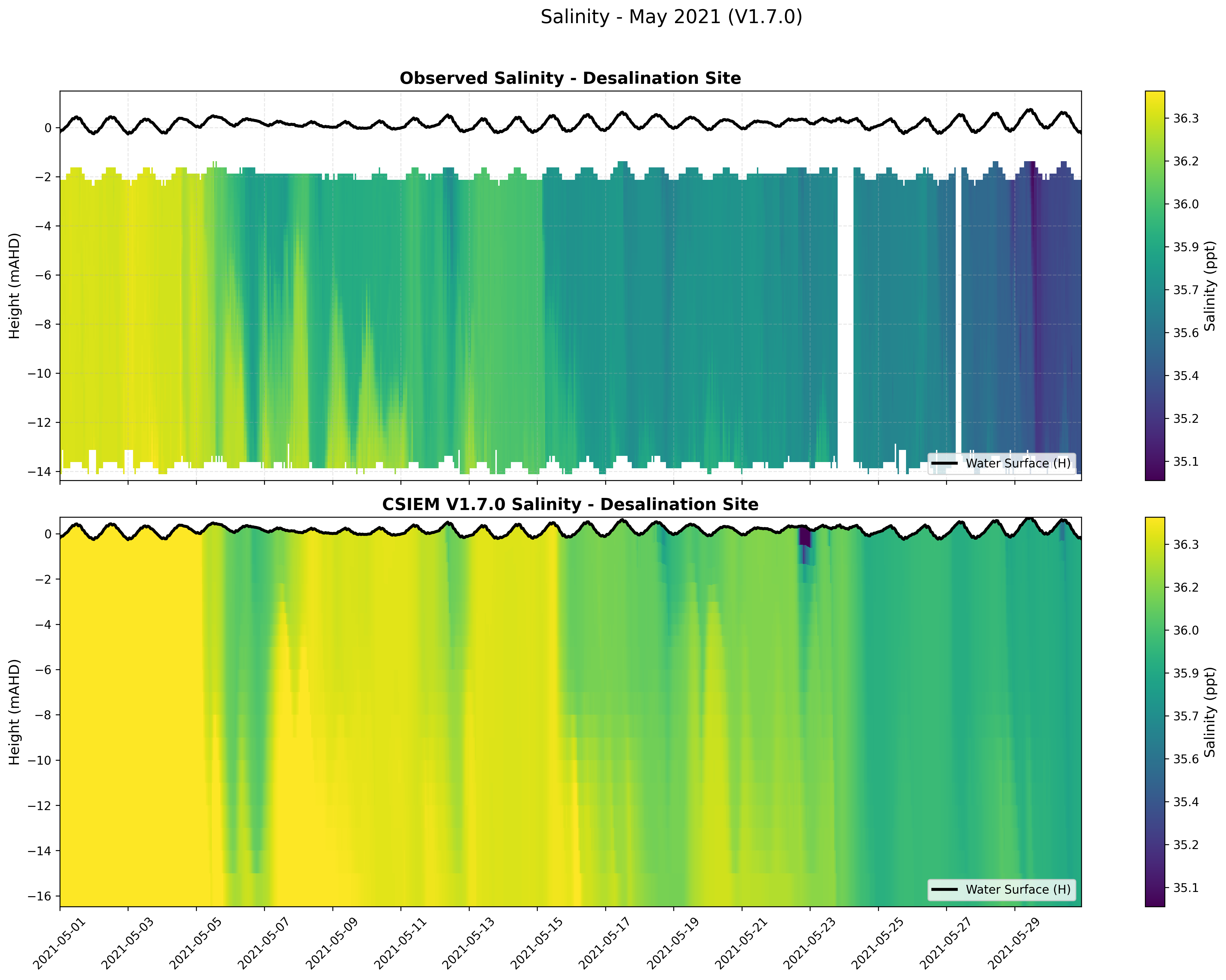 Desalination Site — Salinity — May 2021