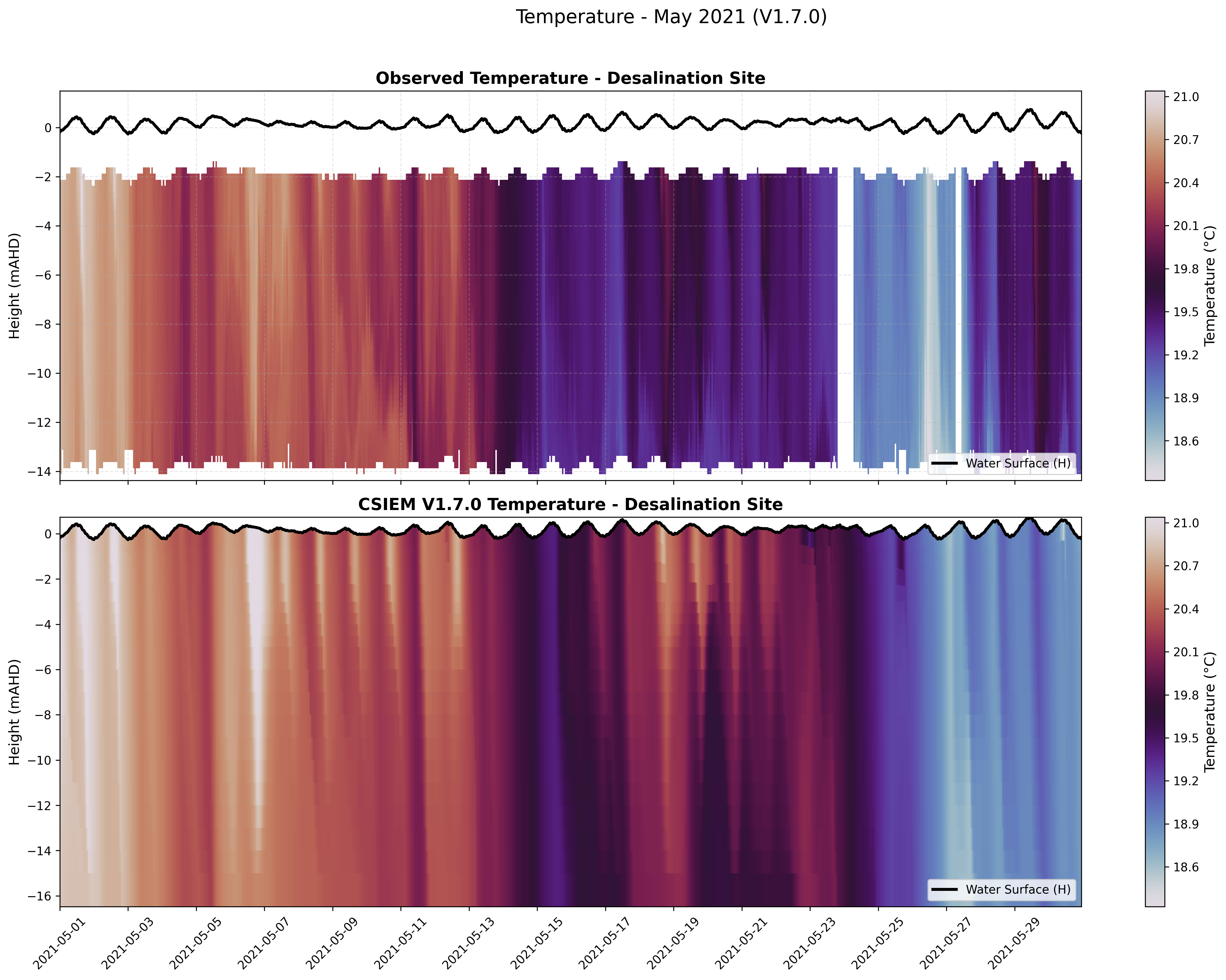 Desalination Site — Temperature — May 2021