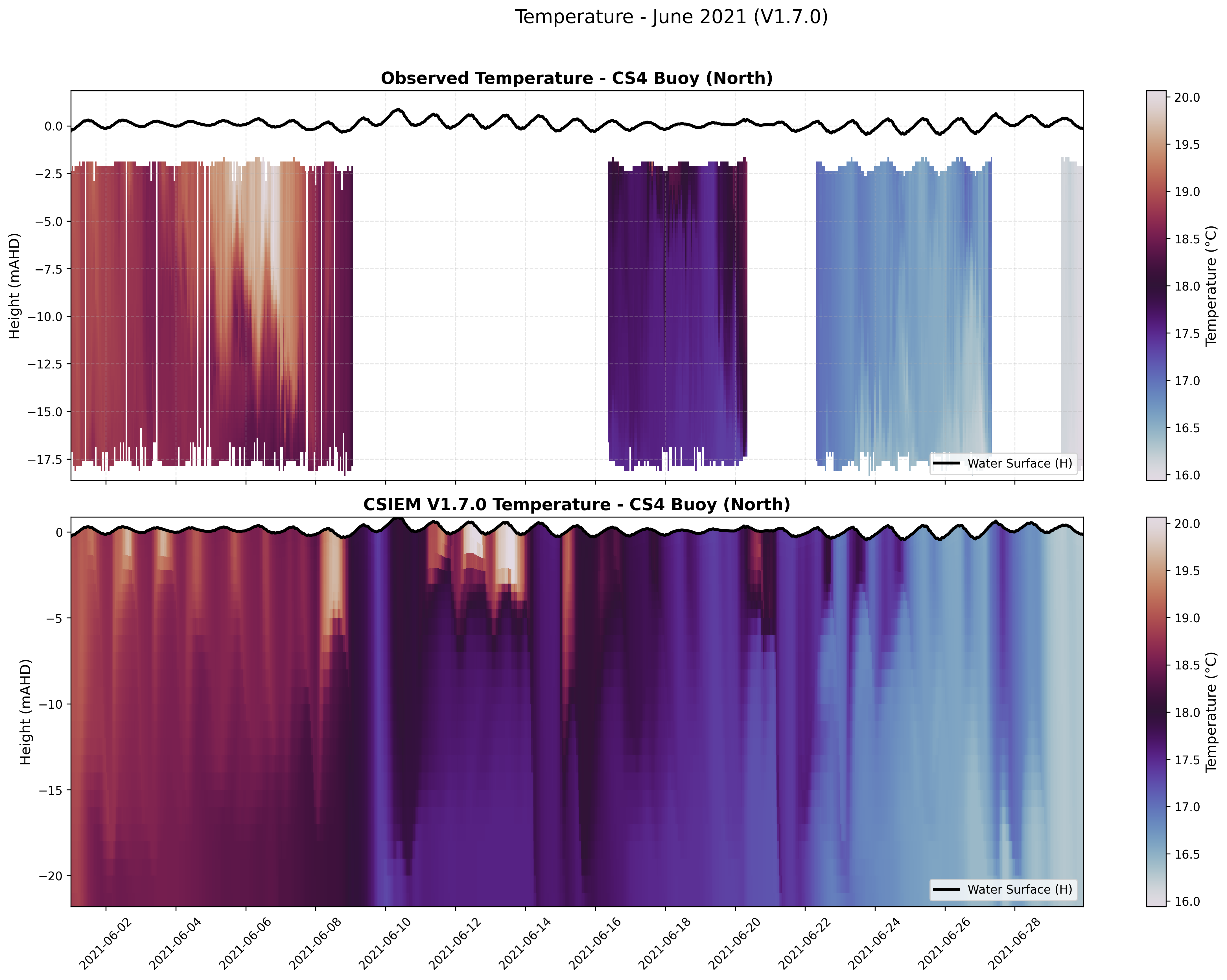 CS4 Buoy (North) — Temperature — Jun 2021