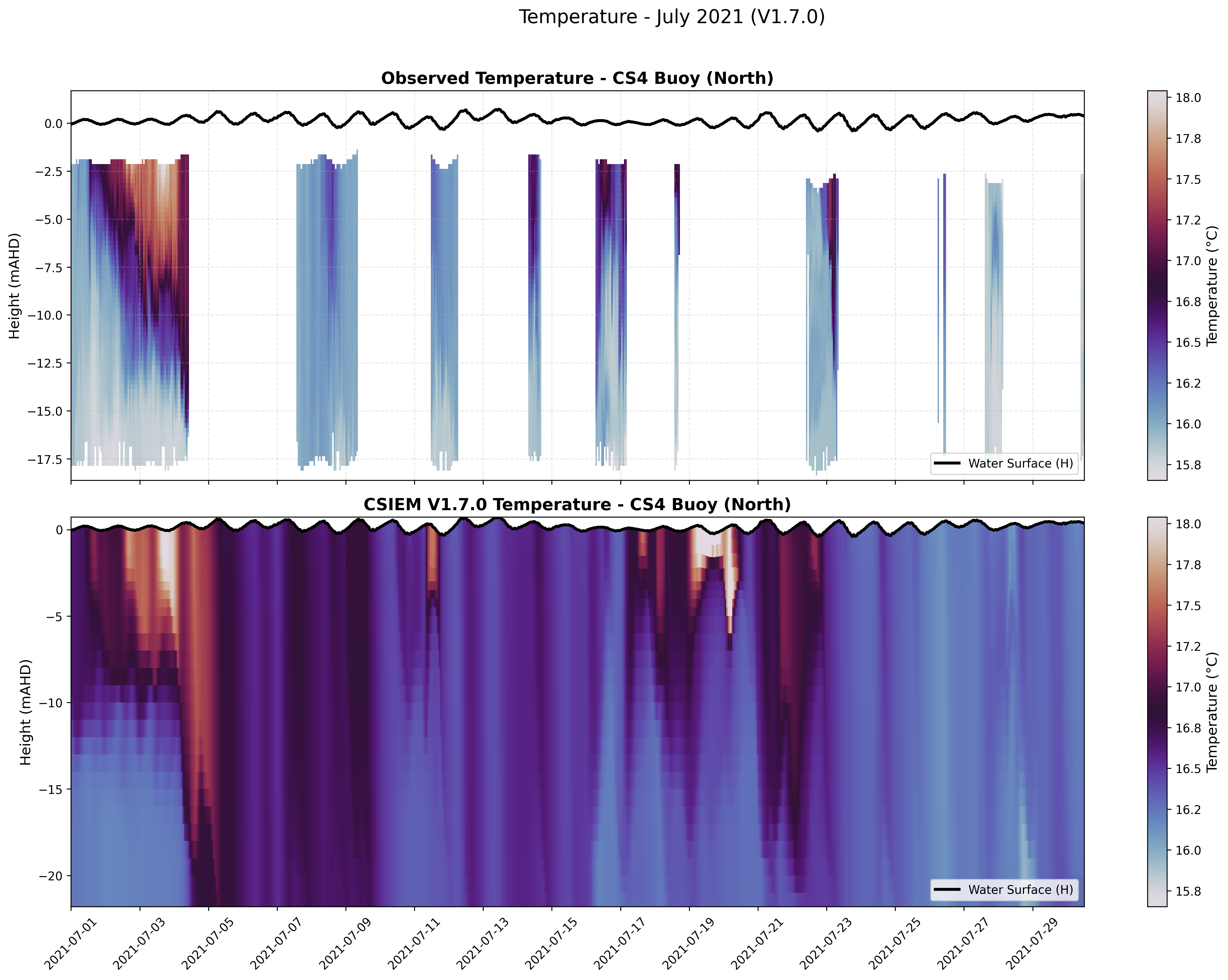 CS4 Buoy (North) — Temperature — Jul 2021