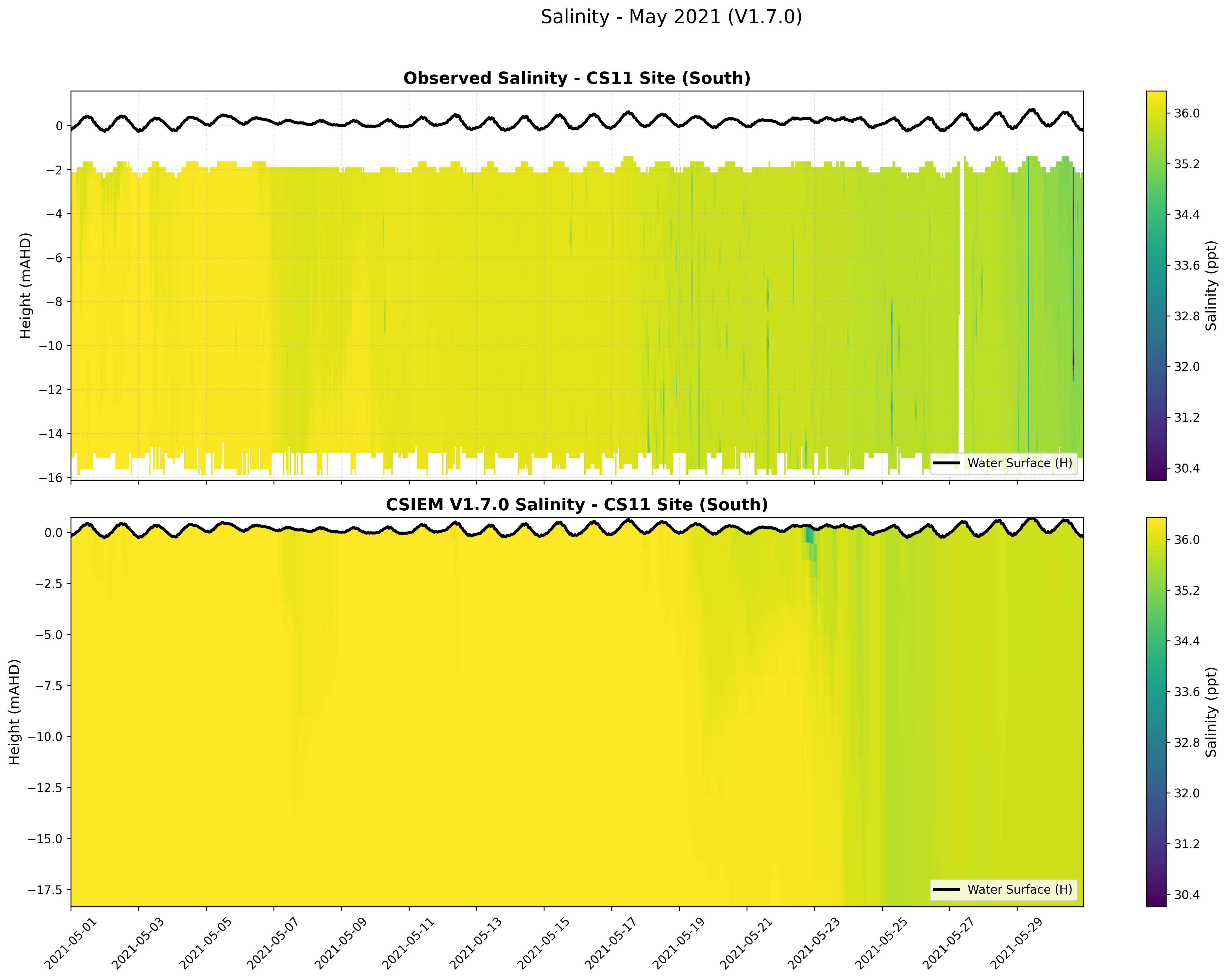 CS11 Site (South) — Salinity — May 2021