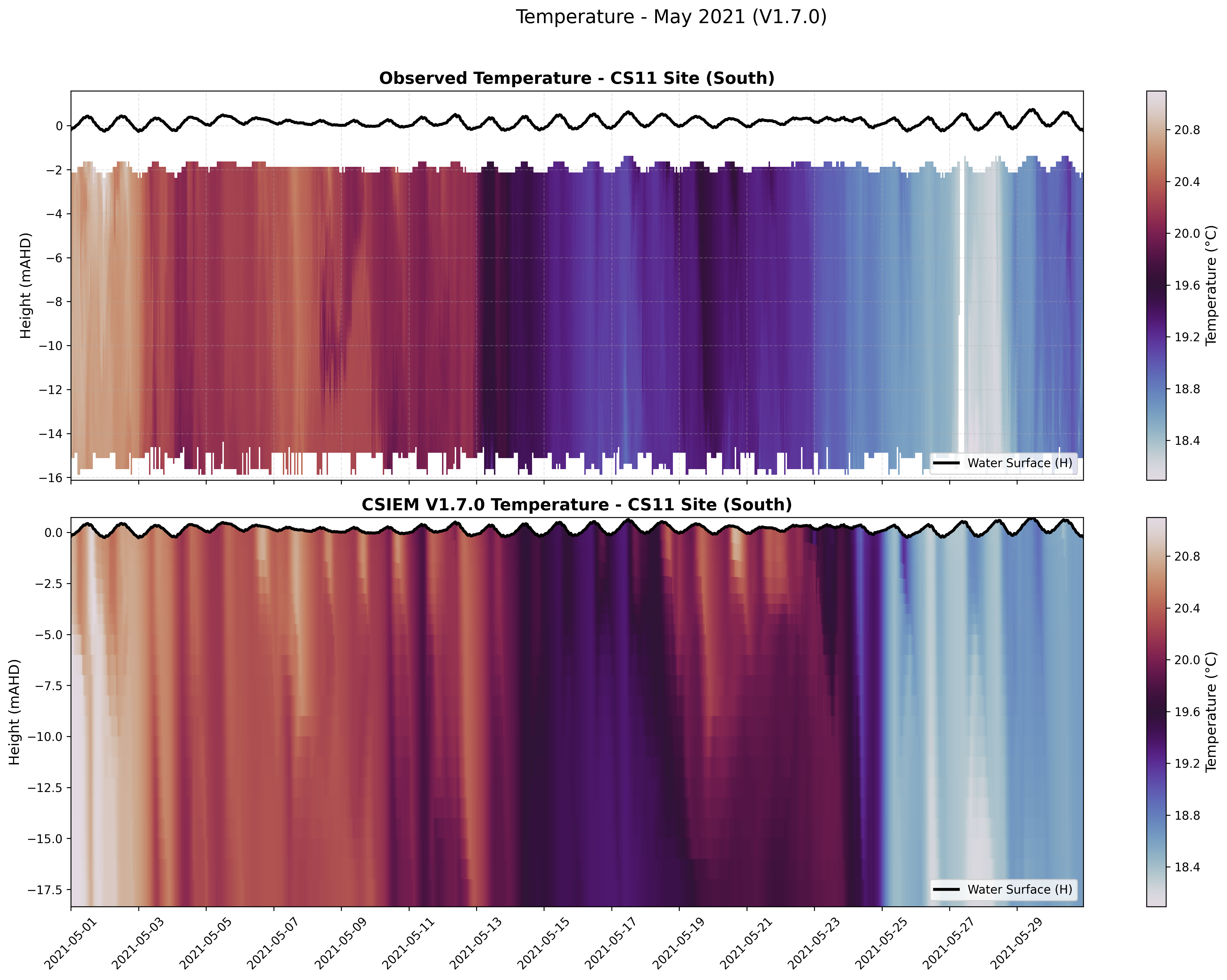 CS11 Site (South) — Temperature — May 2021