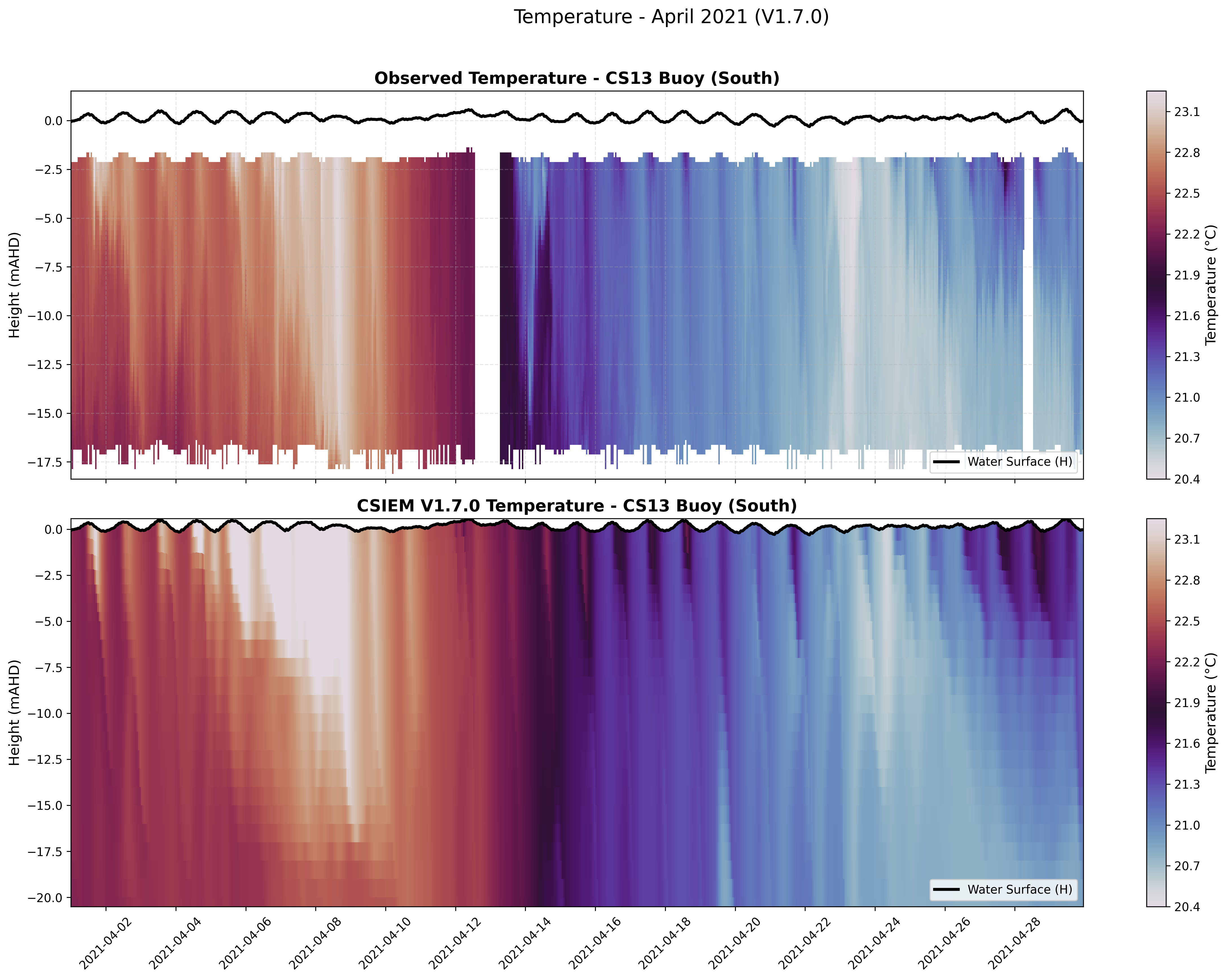 CS13 Buoy (South) — Temperature — Apr 2021