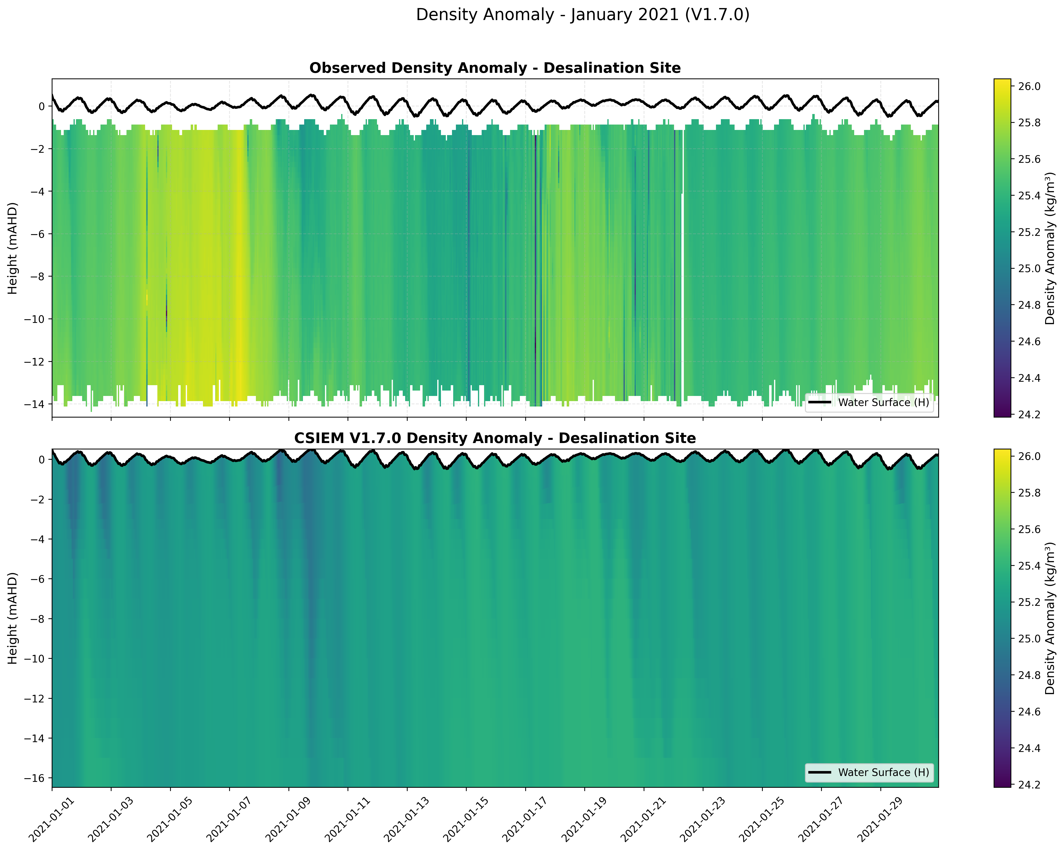 Desalination Site — Density Anomaly — Jan 2021