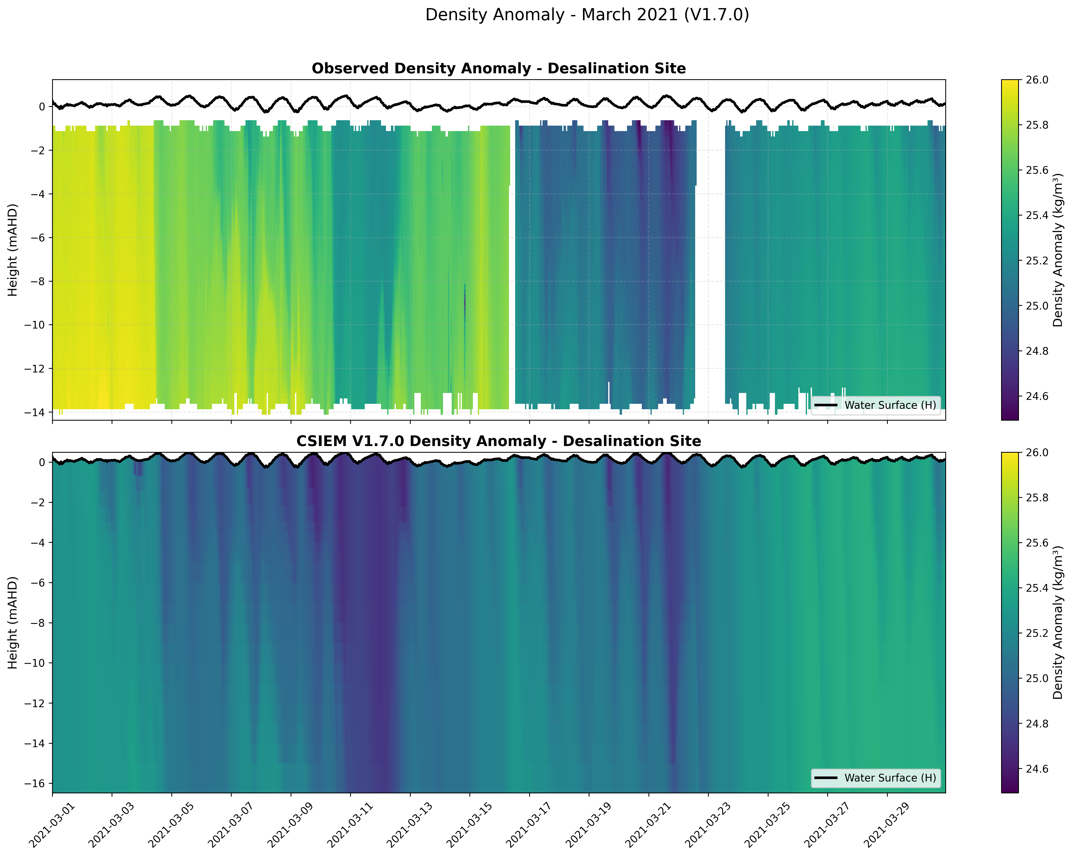 Desalination Site — Density Anomaly — Mar 2021