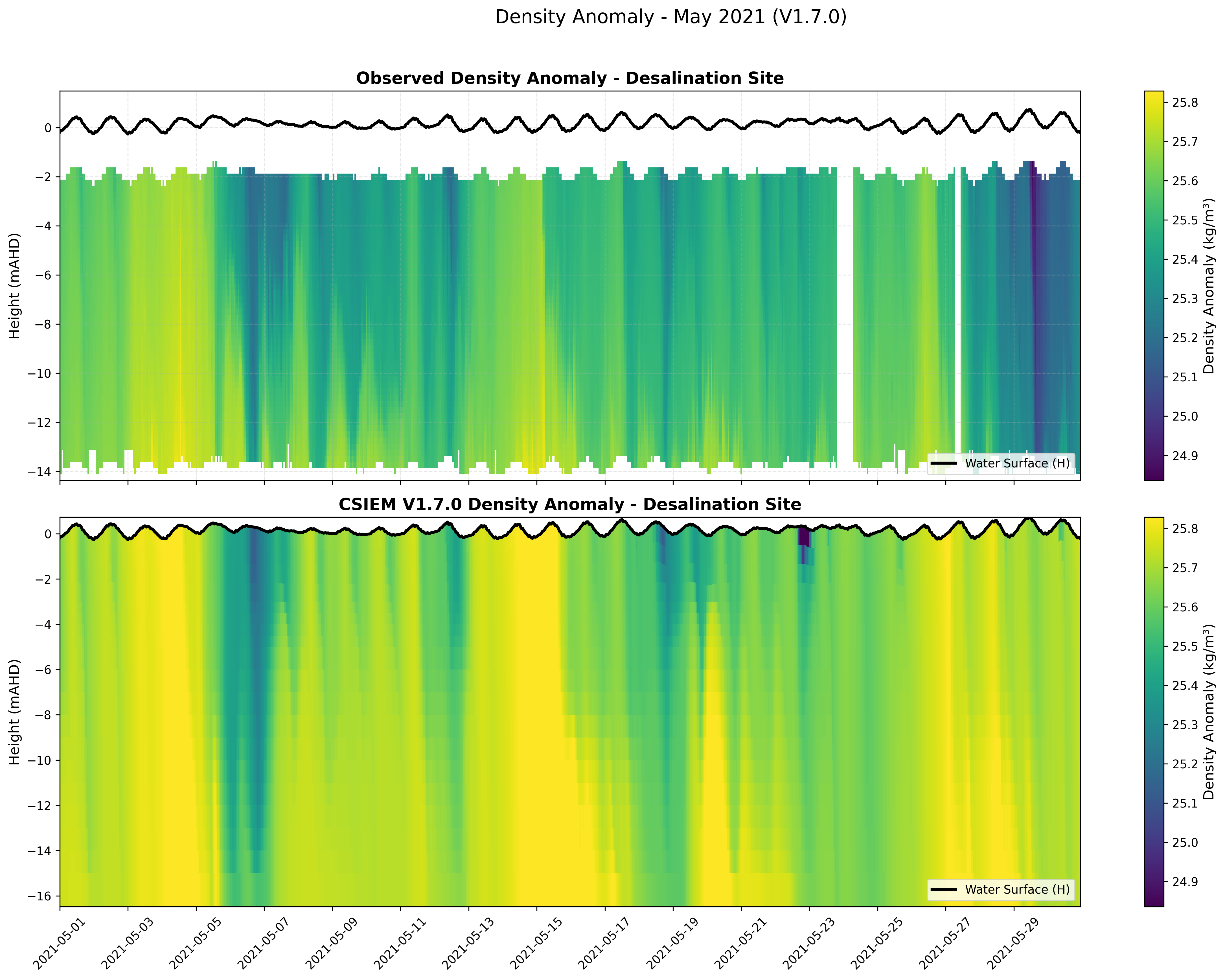 Desalination Site — Density Anomaly — May 2021