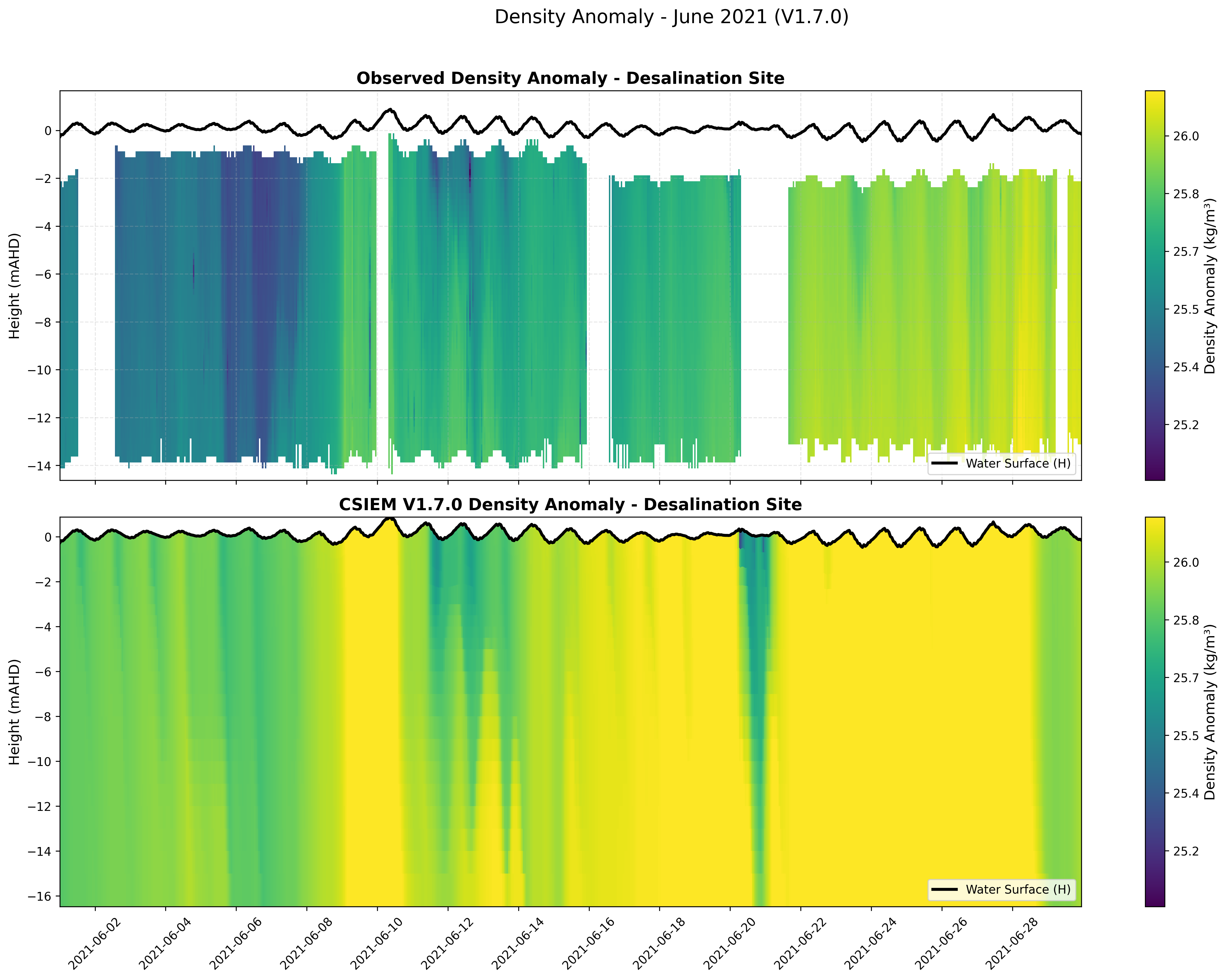 Desalination Site — Density Anomaly — Jun 2021