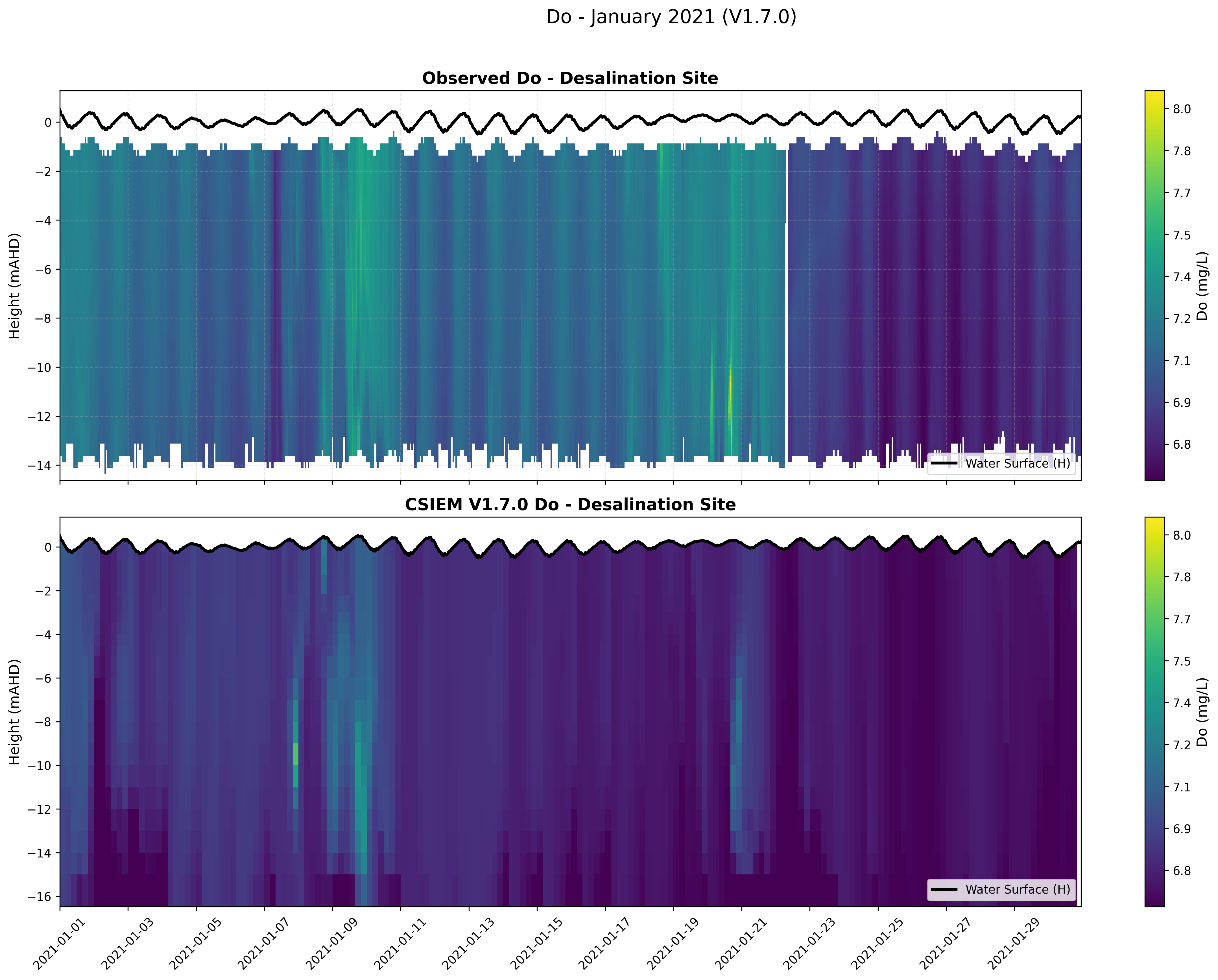 Desalination Site — Dissolved Oxygen — Jan 2021