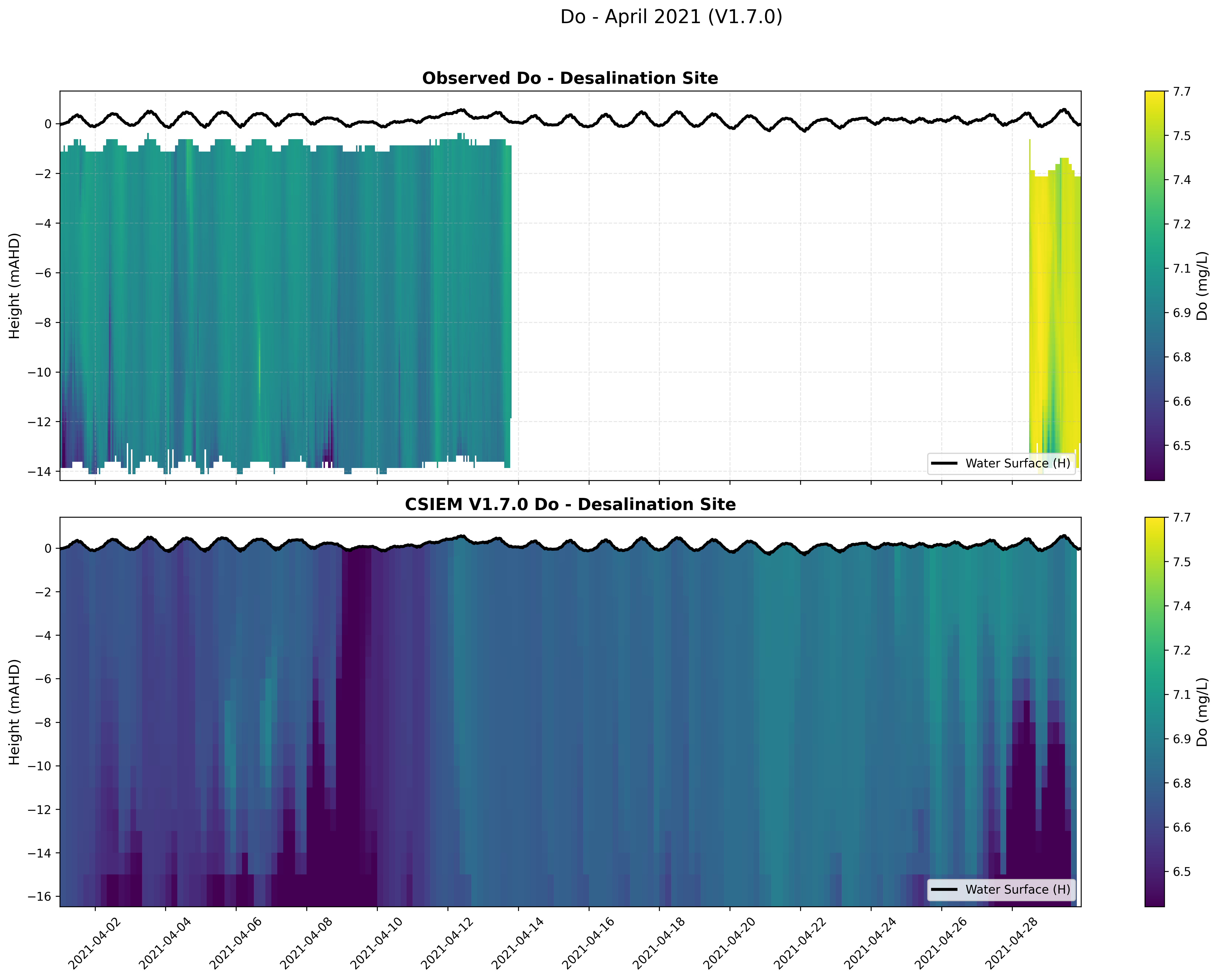 Desalination Site — Dissolved Oxygen — Apr 2021