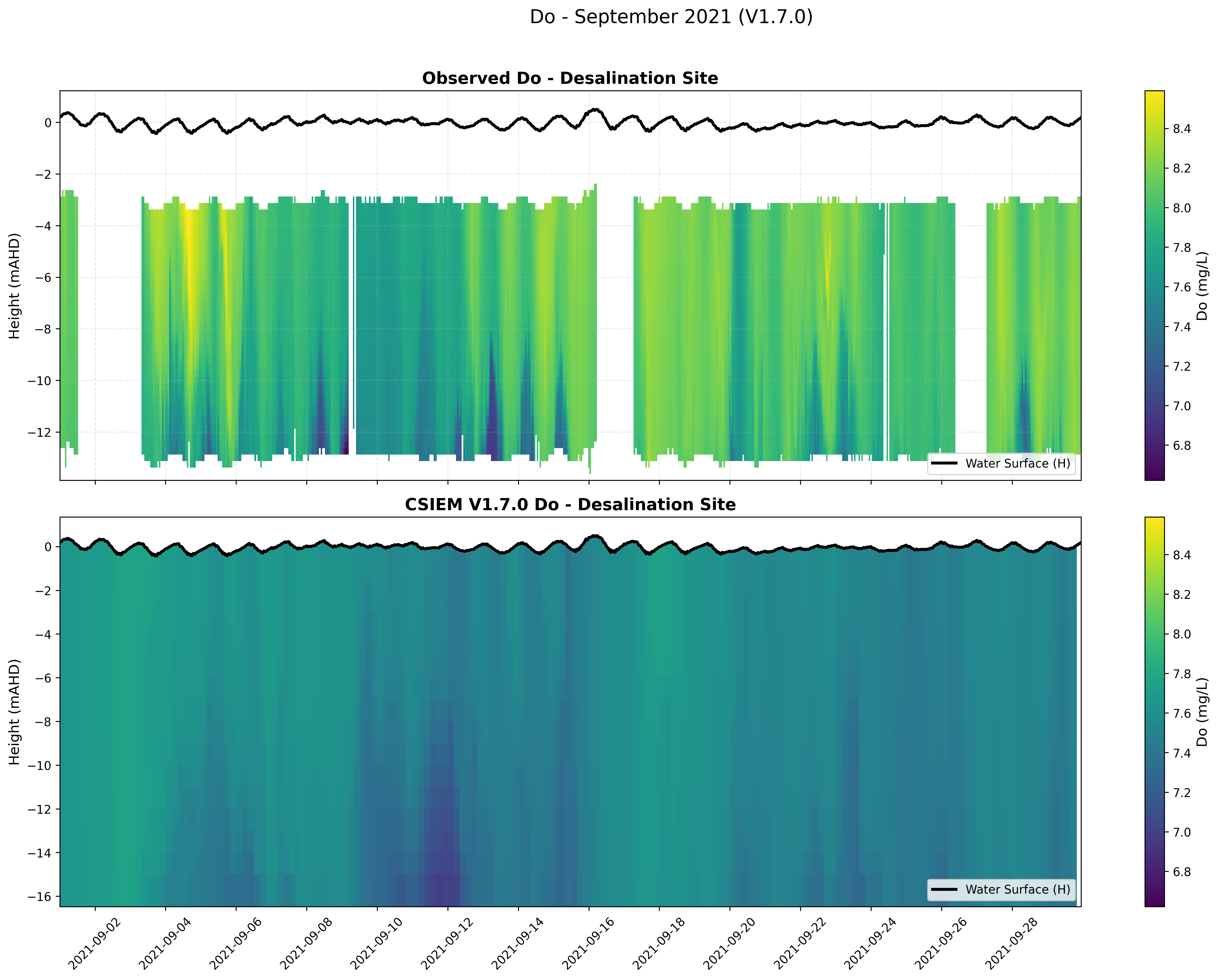 Desalination Site — Dissolved Oxygen — Sep 2021