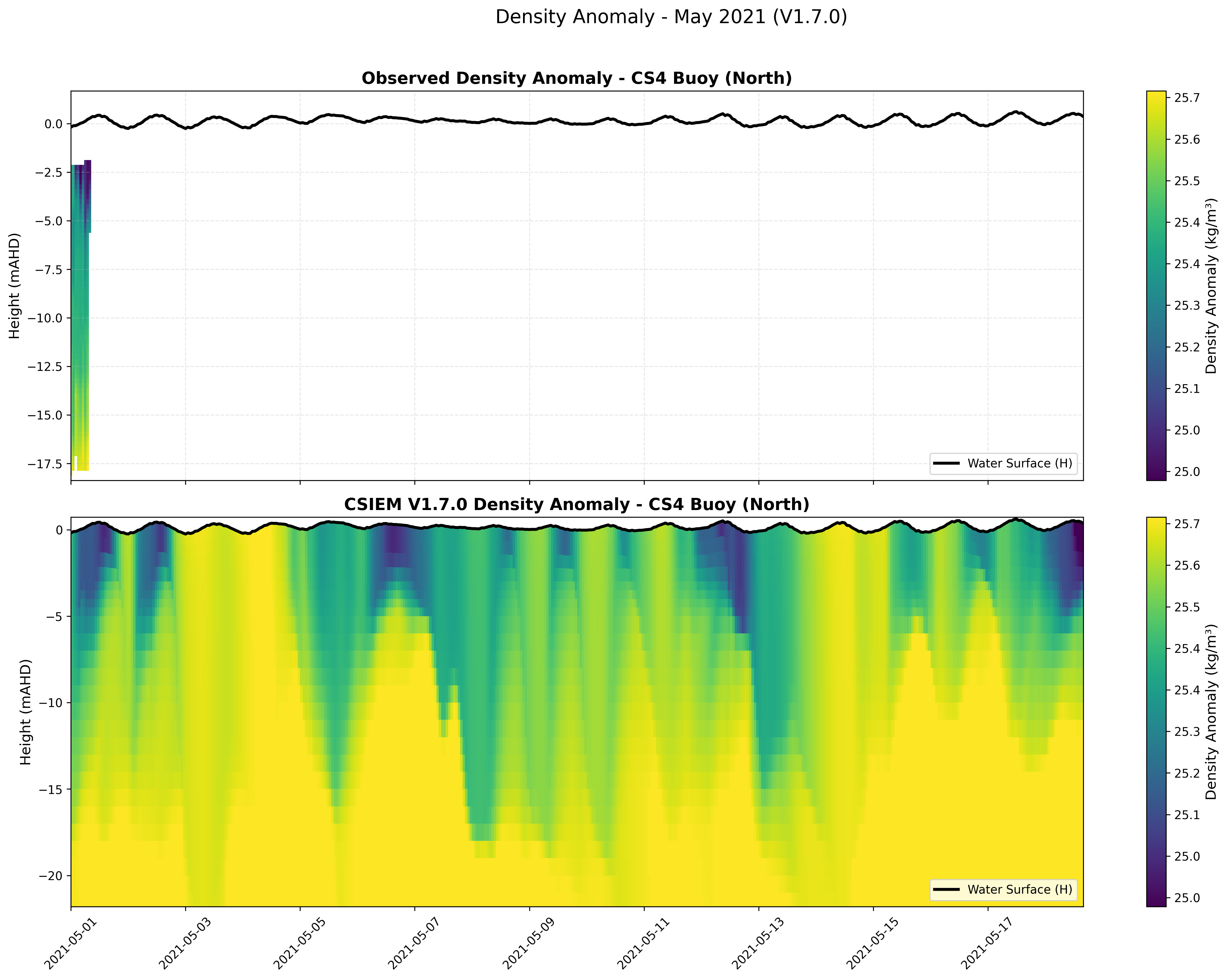 CS4 Buoy (North) — Density Anomaly — May 2021
