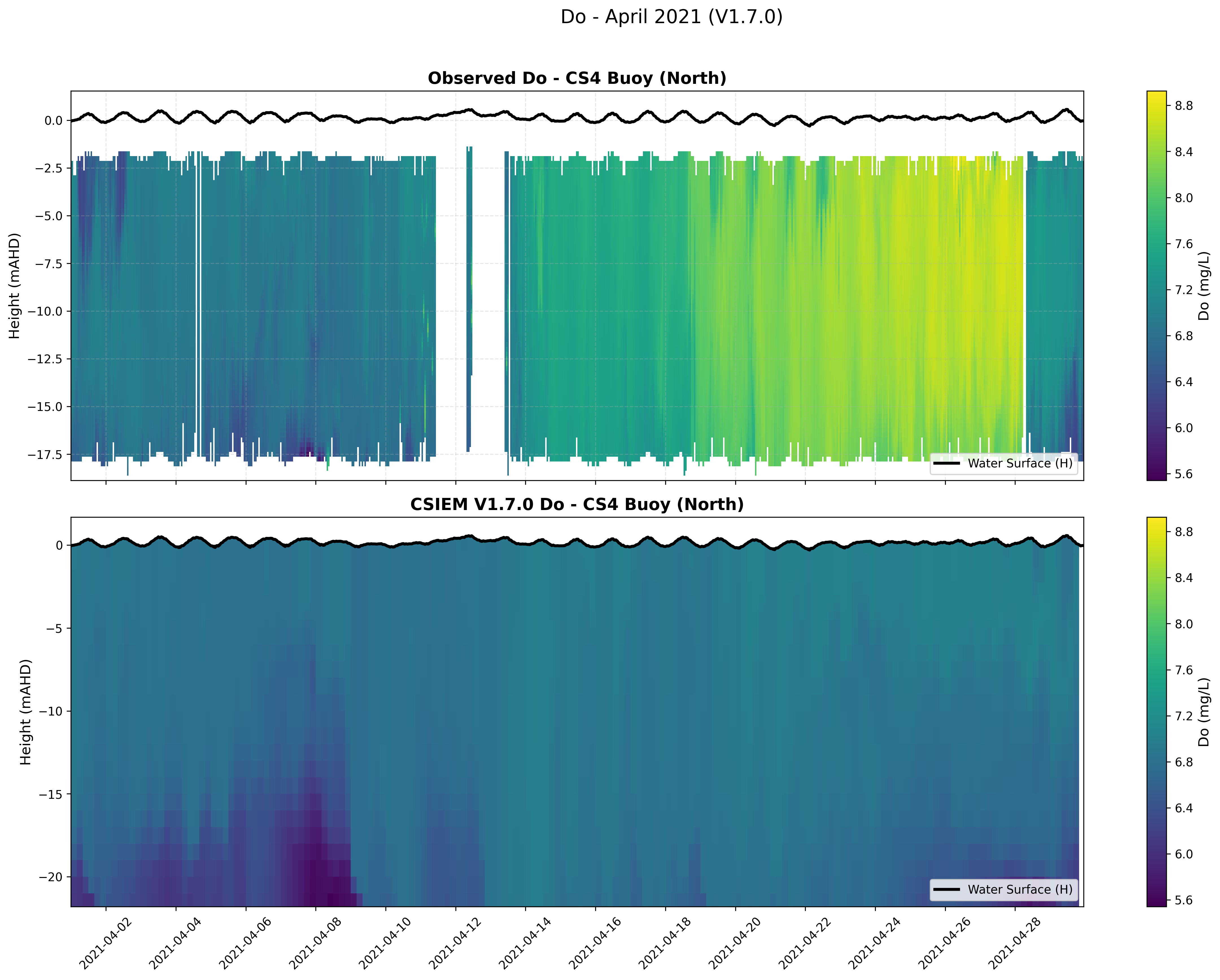 CS4 Buoy (North) — Dissolved Oxygen — Apr 2021