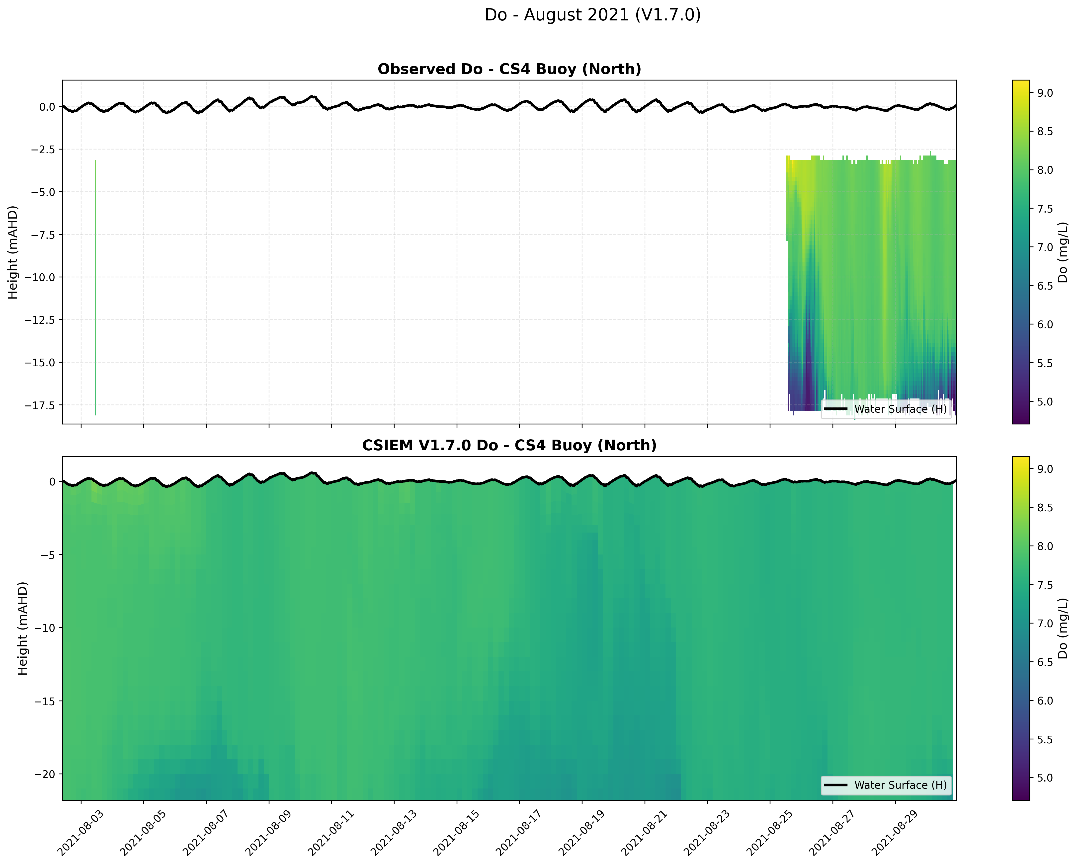 CS4 Buoy (North) — Dissolved Oxygen — Aug 2021