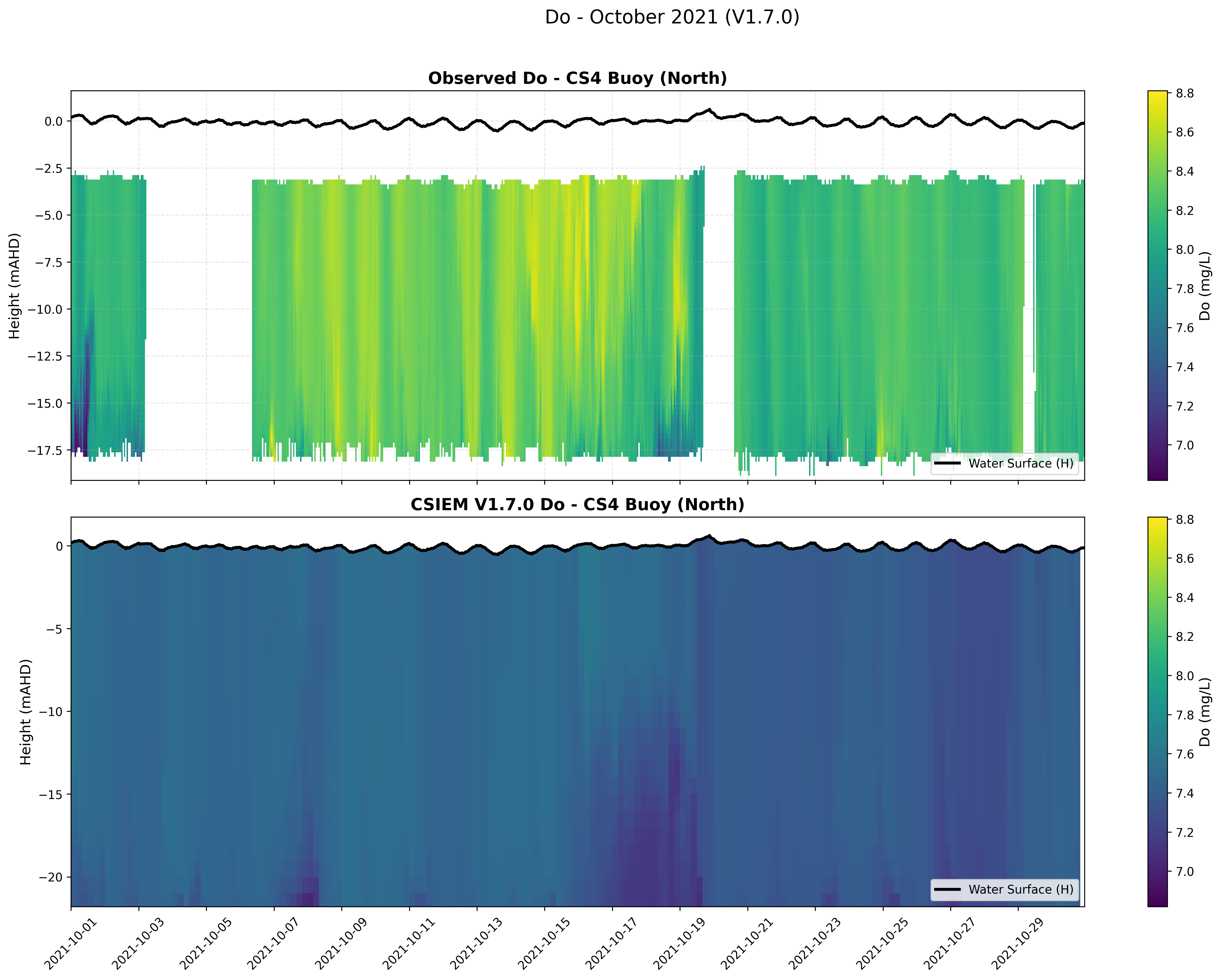 CS4 Buoy (North) — Dissolved Oxygen — Oct 2021