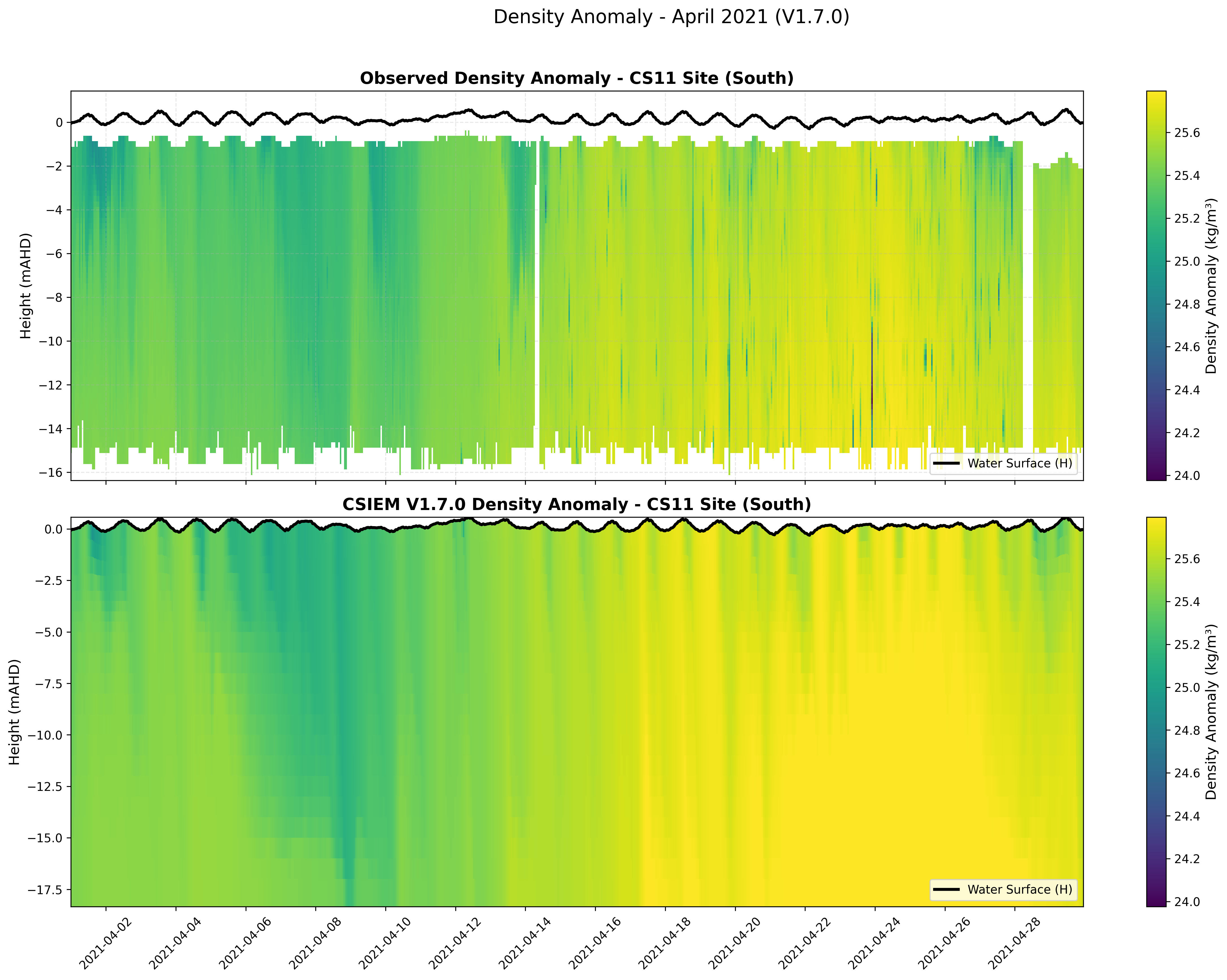 CS11 Site (South) — Density Anomaly — Apr 2021