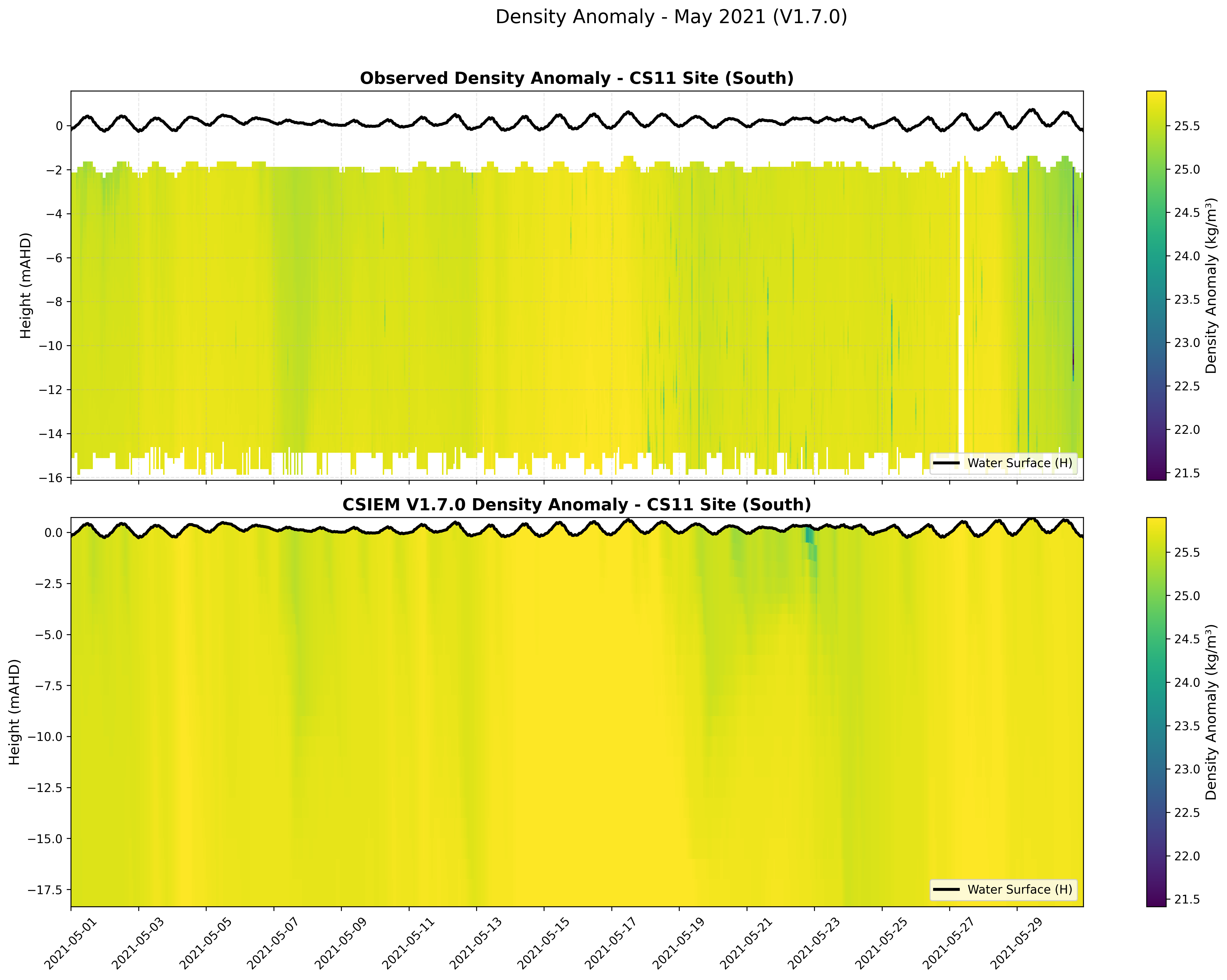 CS11 Site (South) — Density Anomaly — May 2021