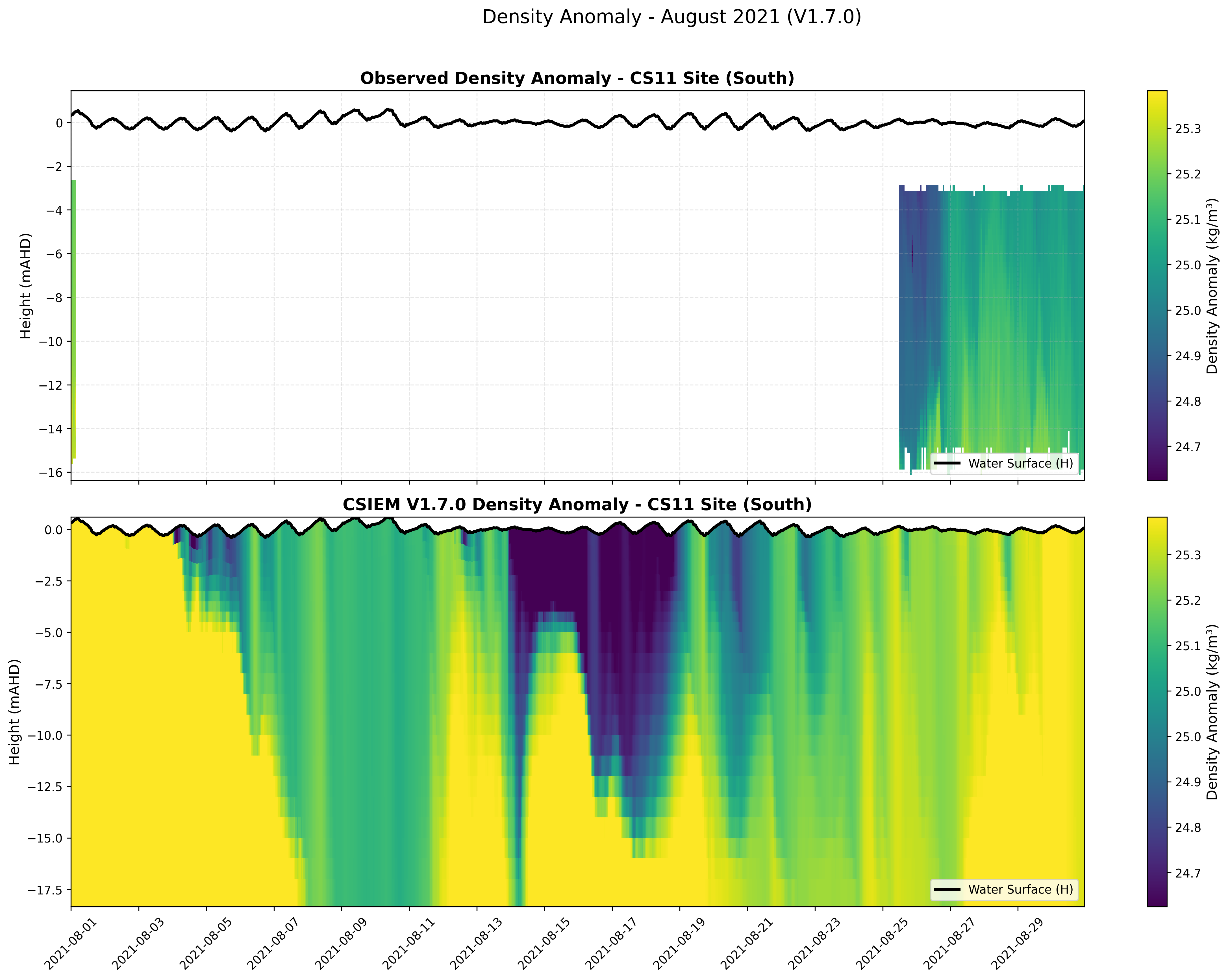 CS11 Site (South) — Density Anomaly — Aug 2021