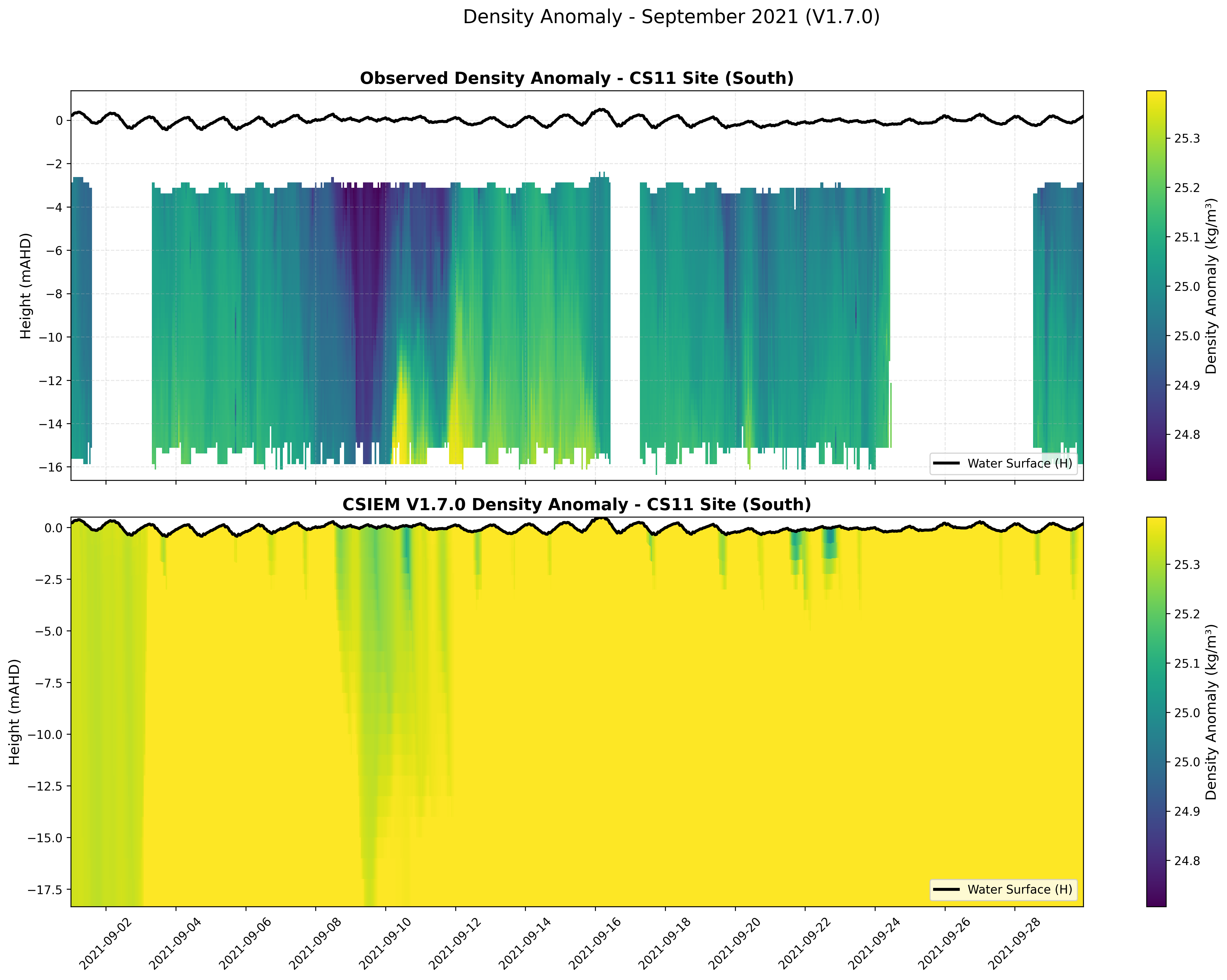 CS11 Site (South) — Density Anomaly — Sep 2021