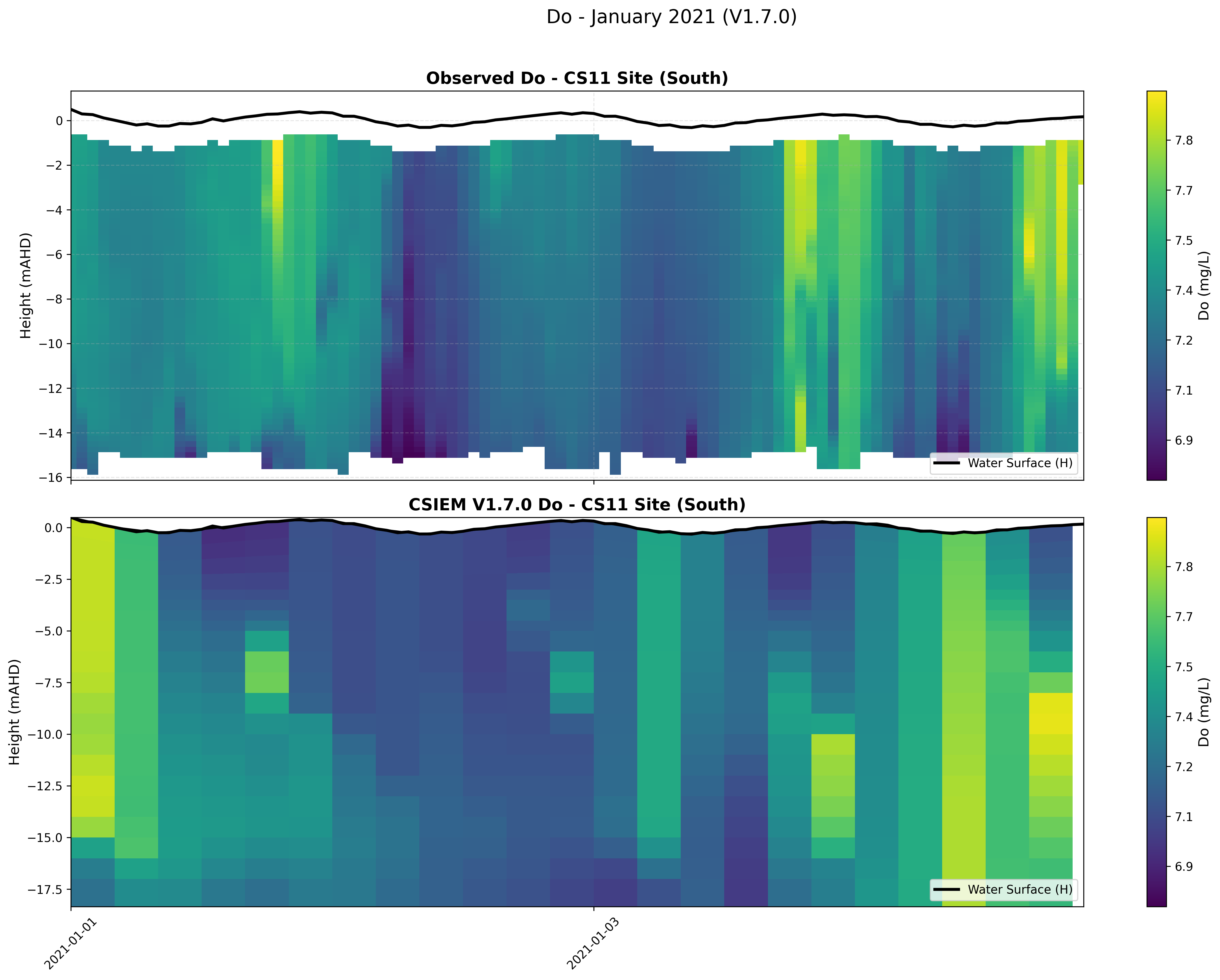 CS11 Site (South) — Dissolved Oxygen — Jan 2021