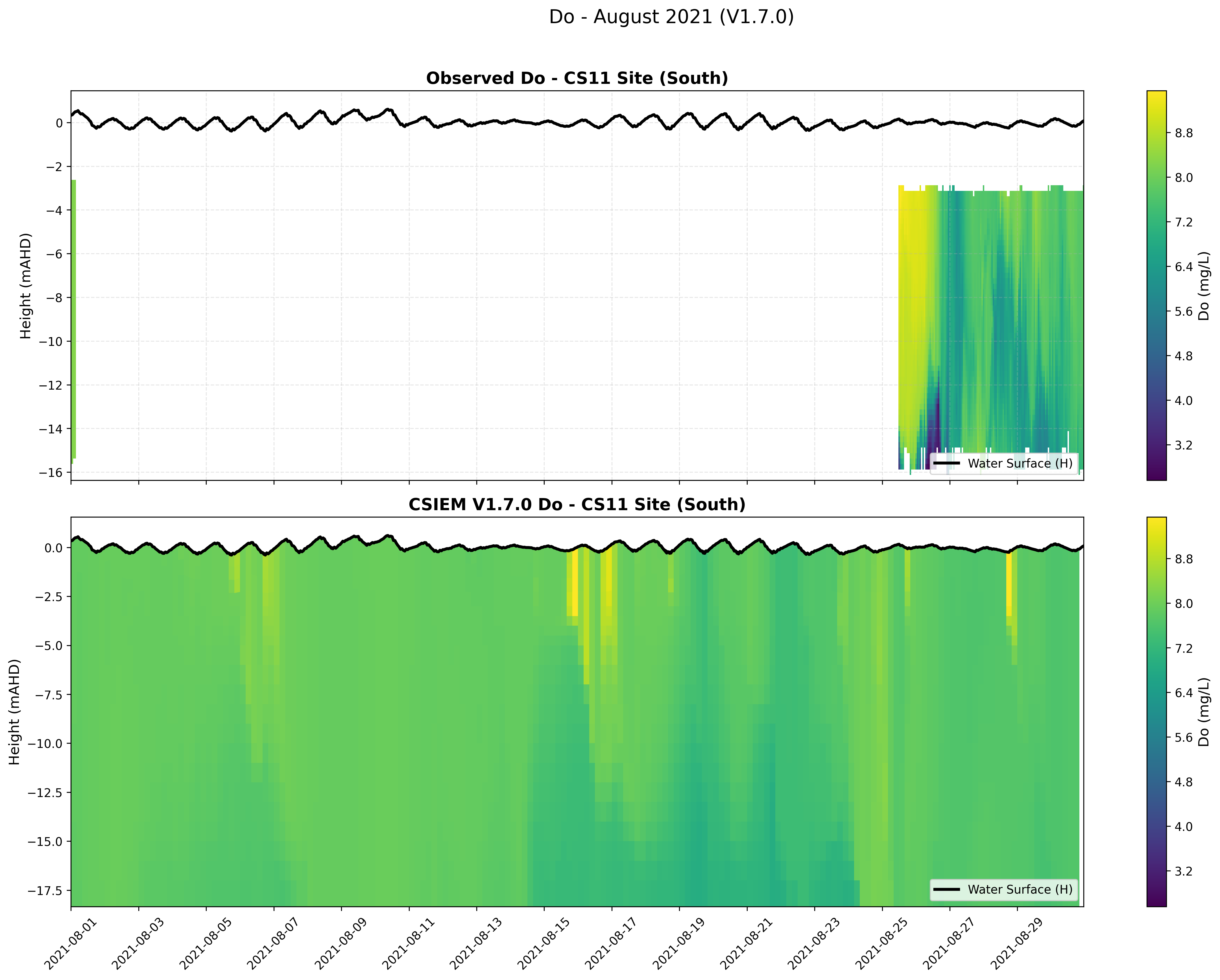 CS11 Site (South) — Dissolved Oxygen — Aug 2021