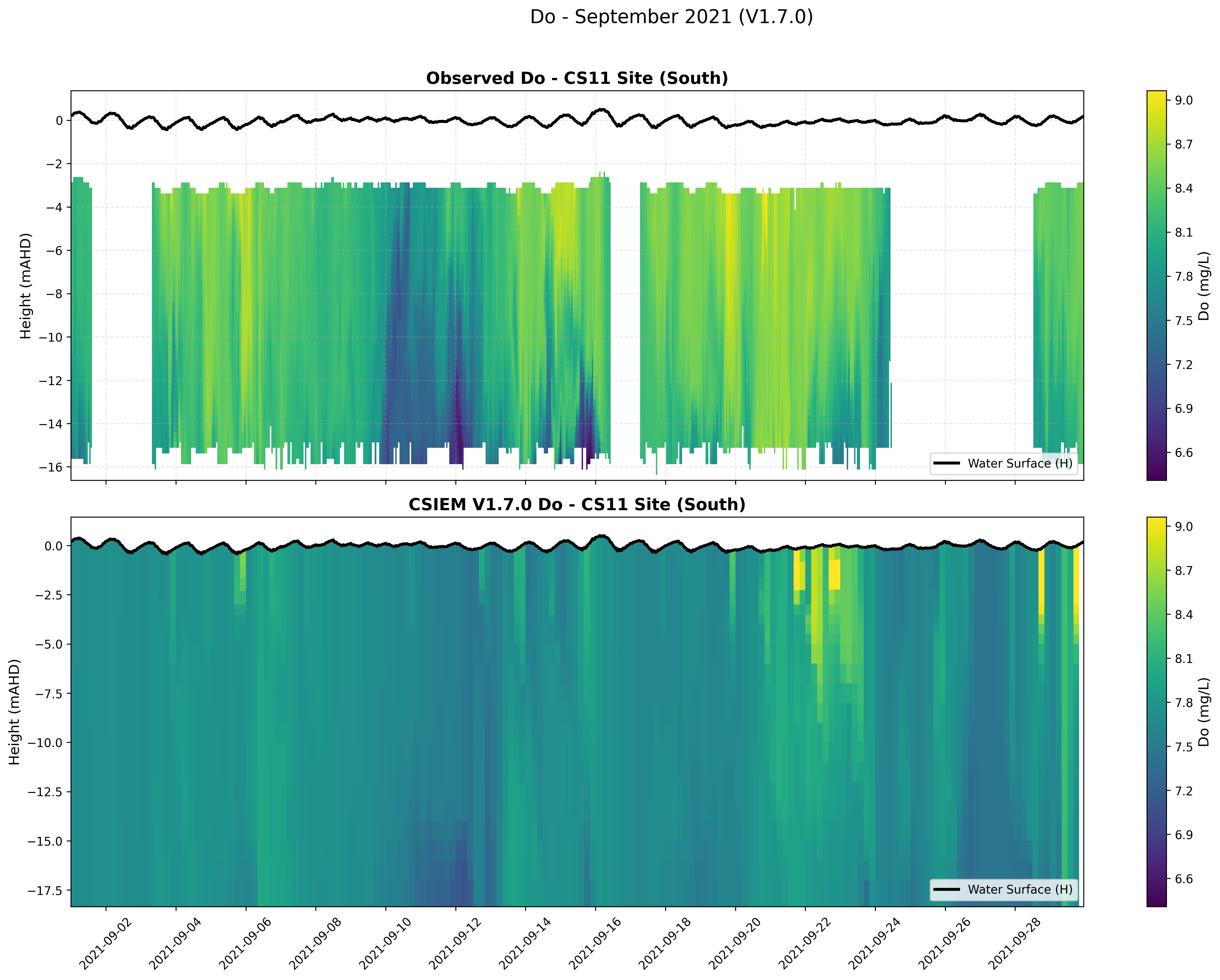 CS11 Site (South) — Dissolved Oxygen — Sep 2021