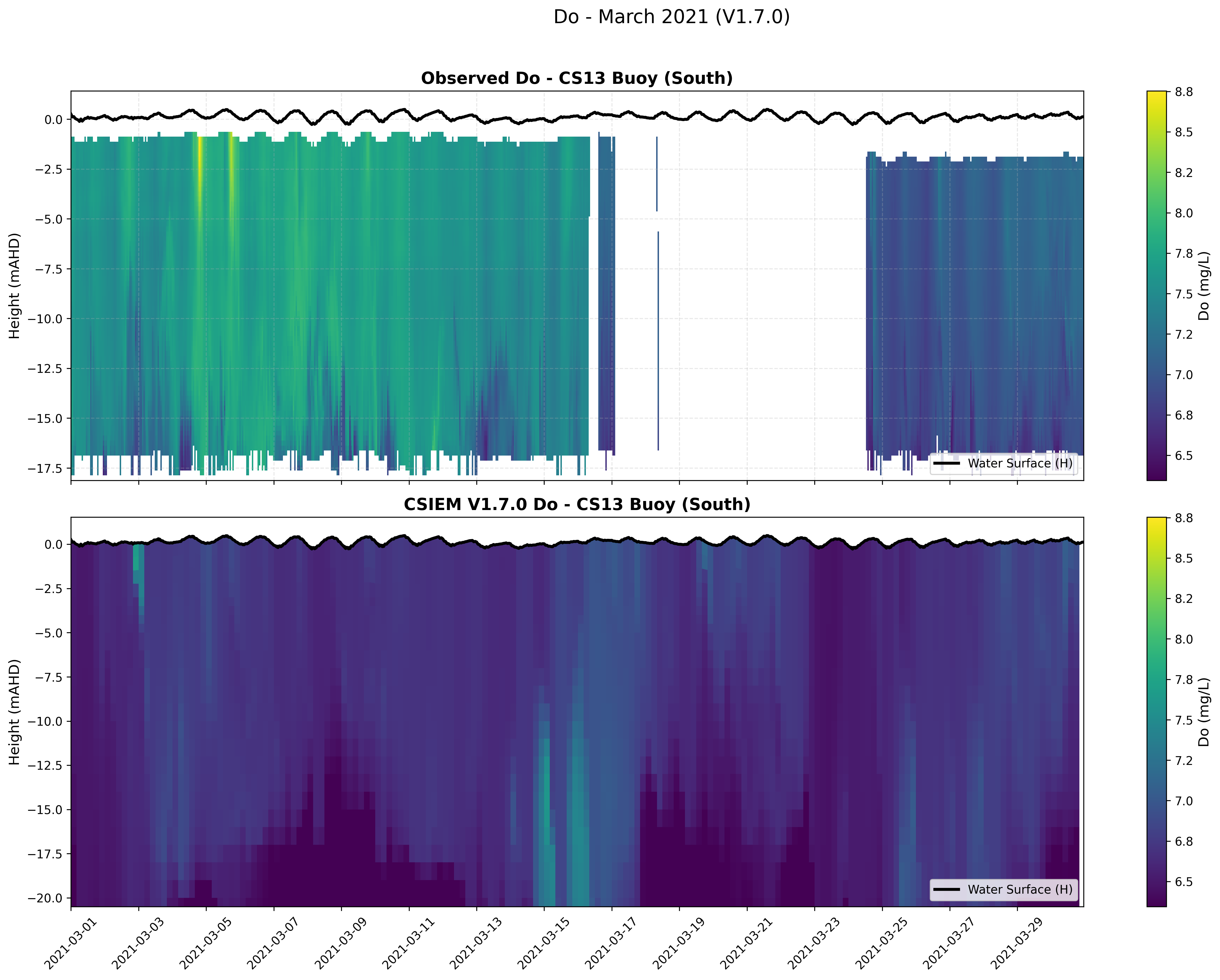 CS13 Buoy (South) — Dissolved Oxygen — Mar 2021