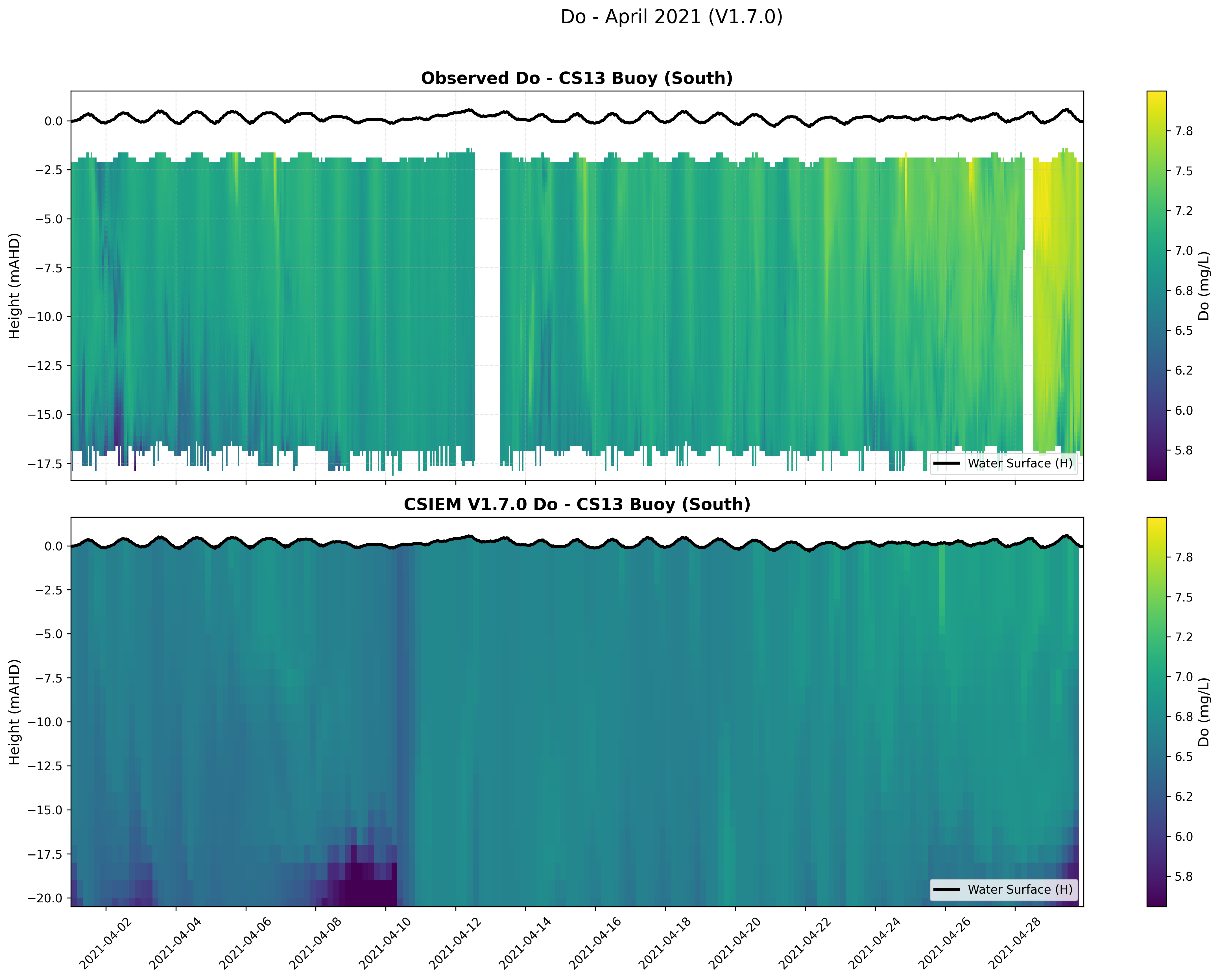 CS13 Buoy (South) — Dissolved Oxygen — Apr 2021