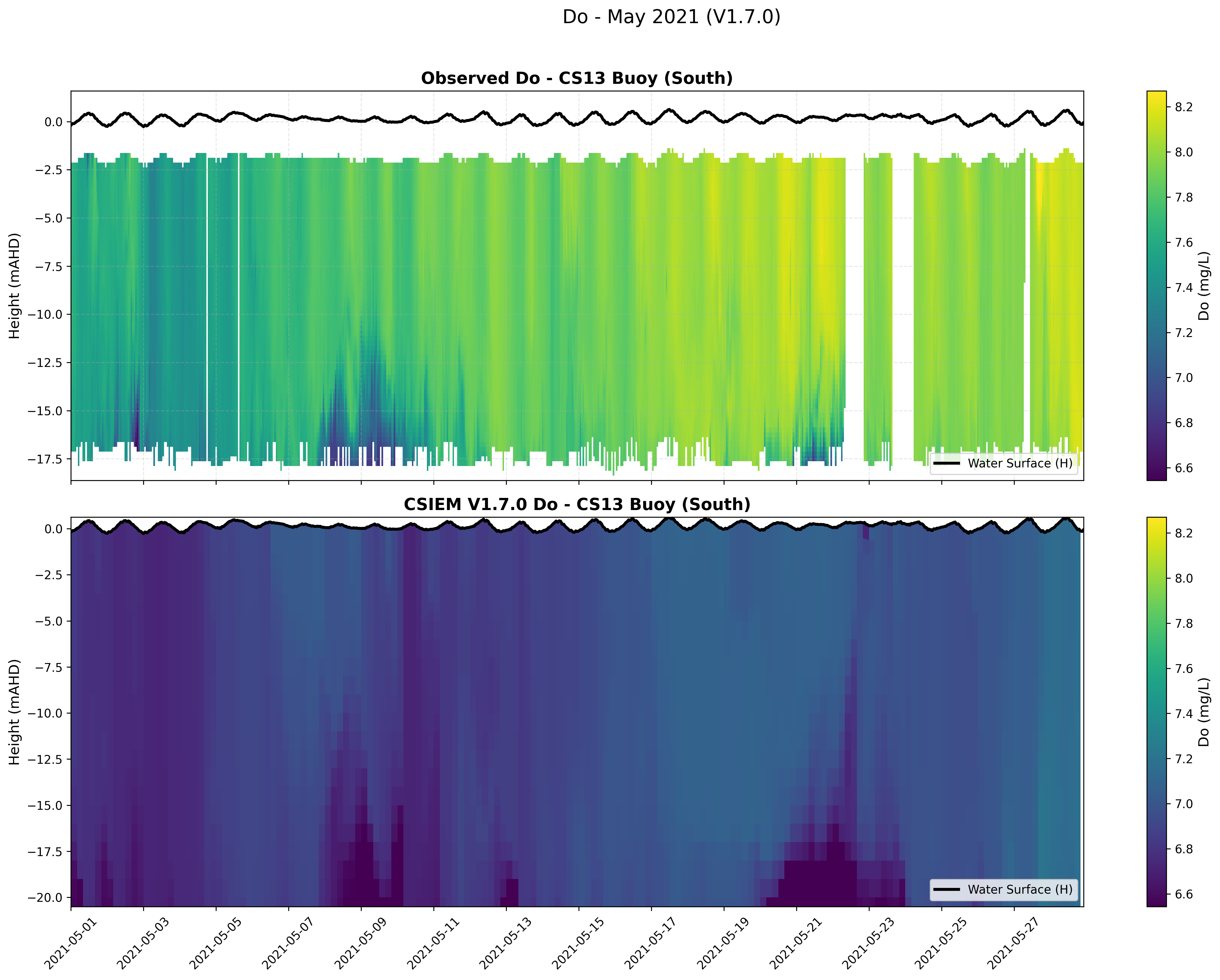 CS13 Buoy (South) — Dissolved Oxygen — May 2021