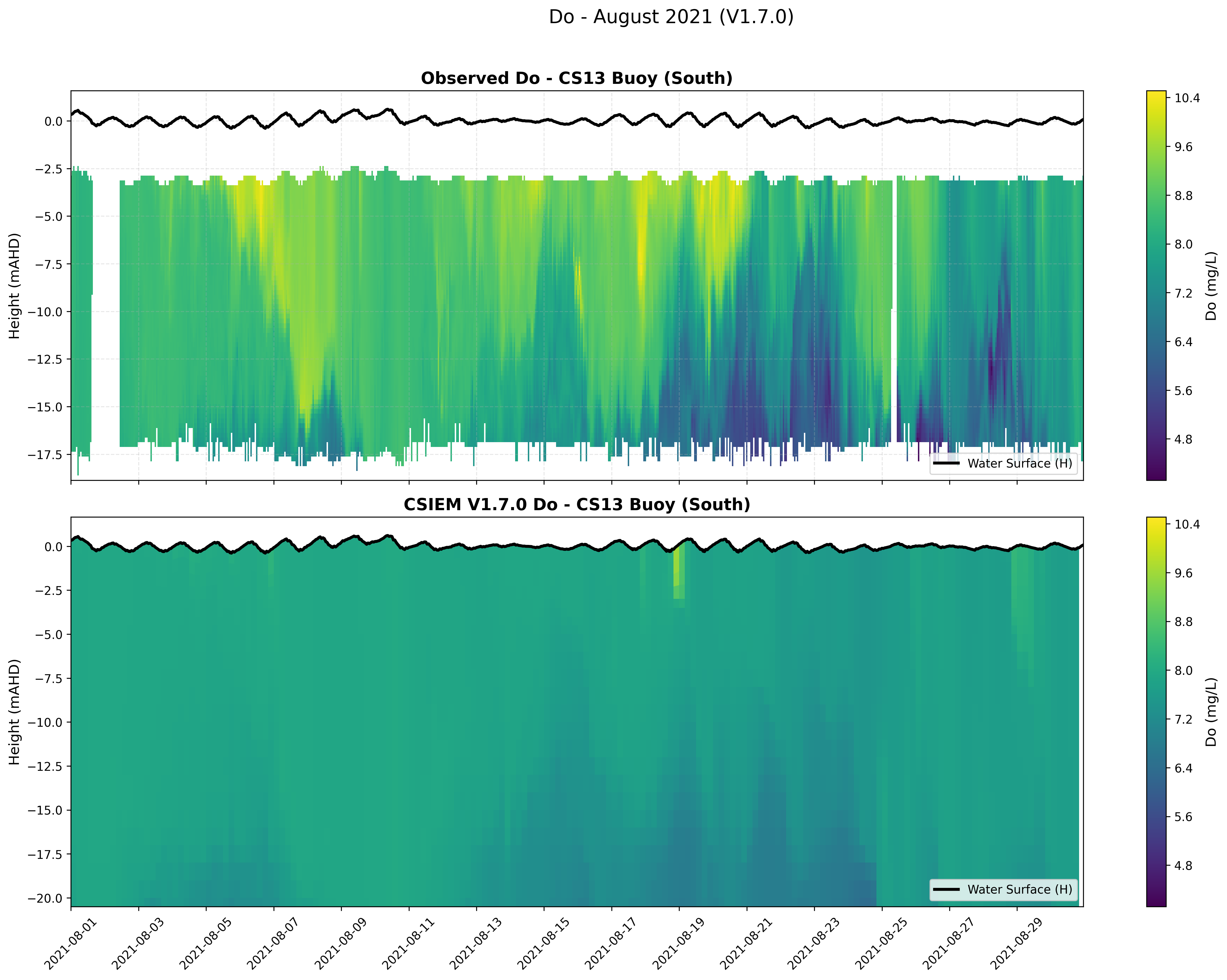 CS13 Buoy (South) — Dissolved Oxygen — Aug 2021