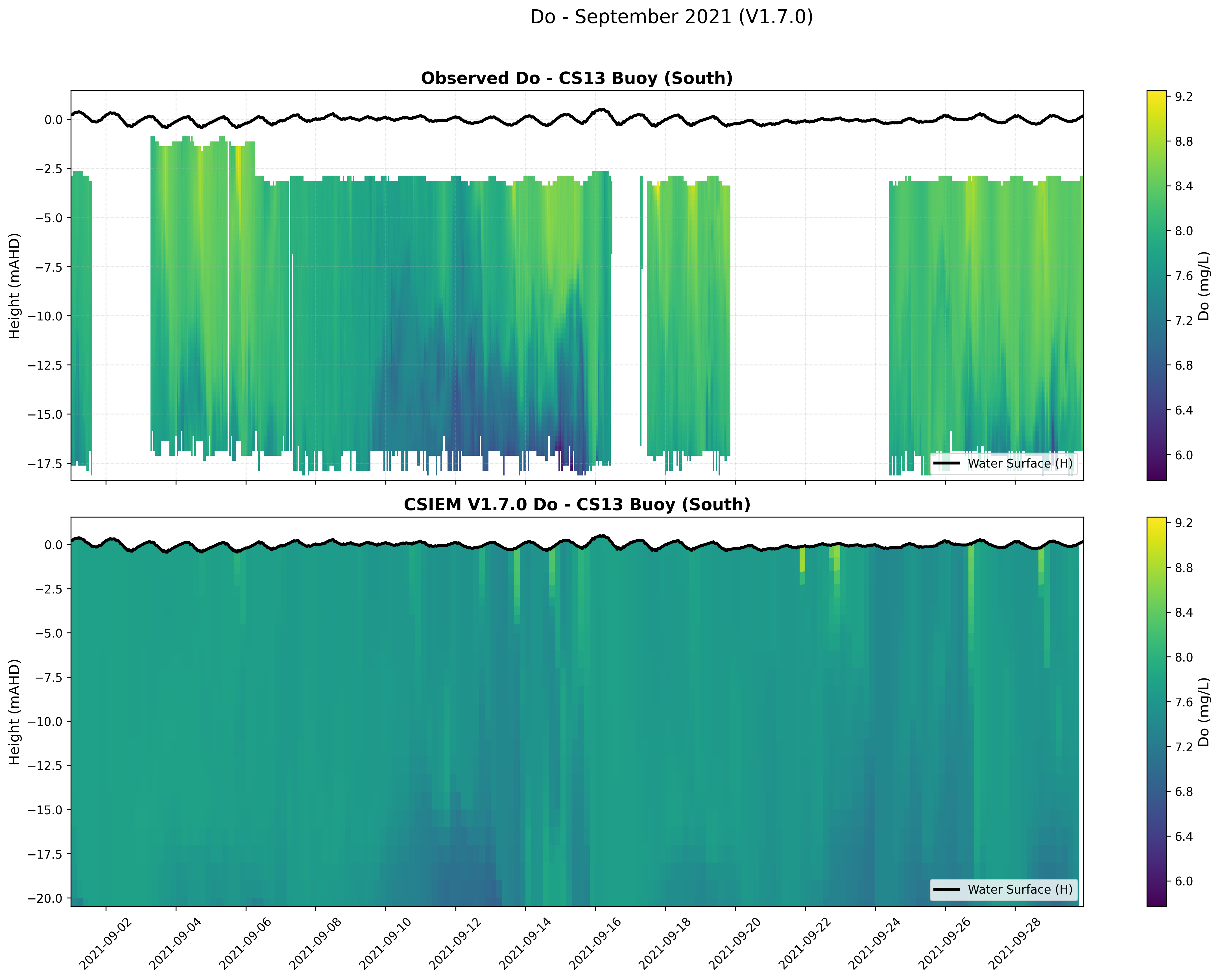 CS13 Buoy (South) — Dissolved Oxygen — Sep 2021