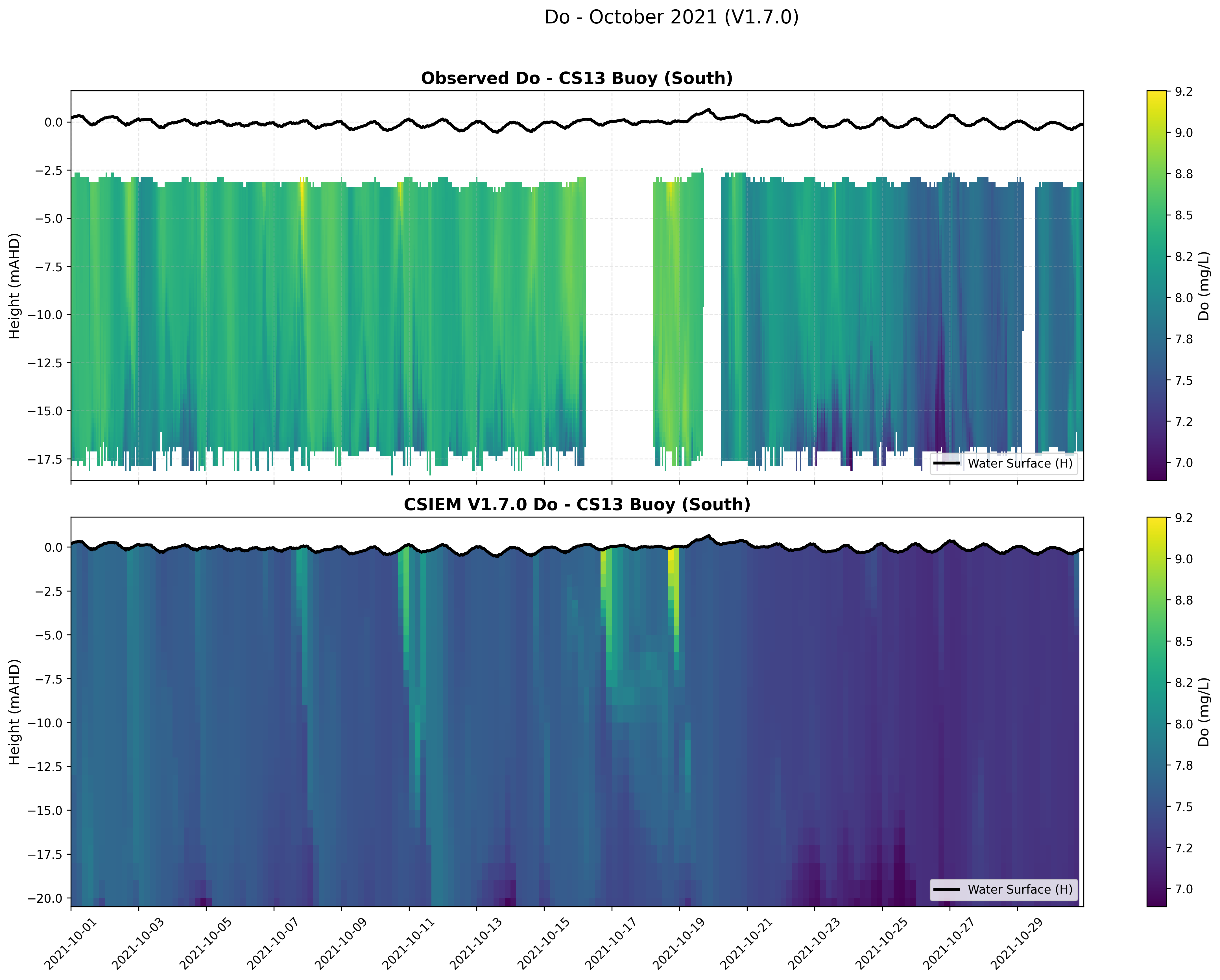 CS13 Buoy (South) — Dissolved Oxygen — Oct 2021