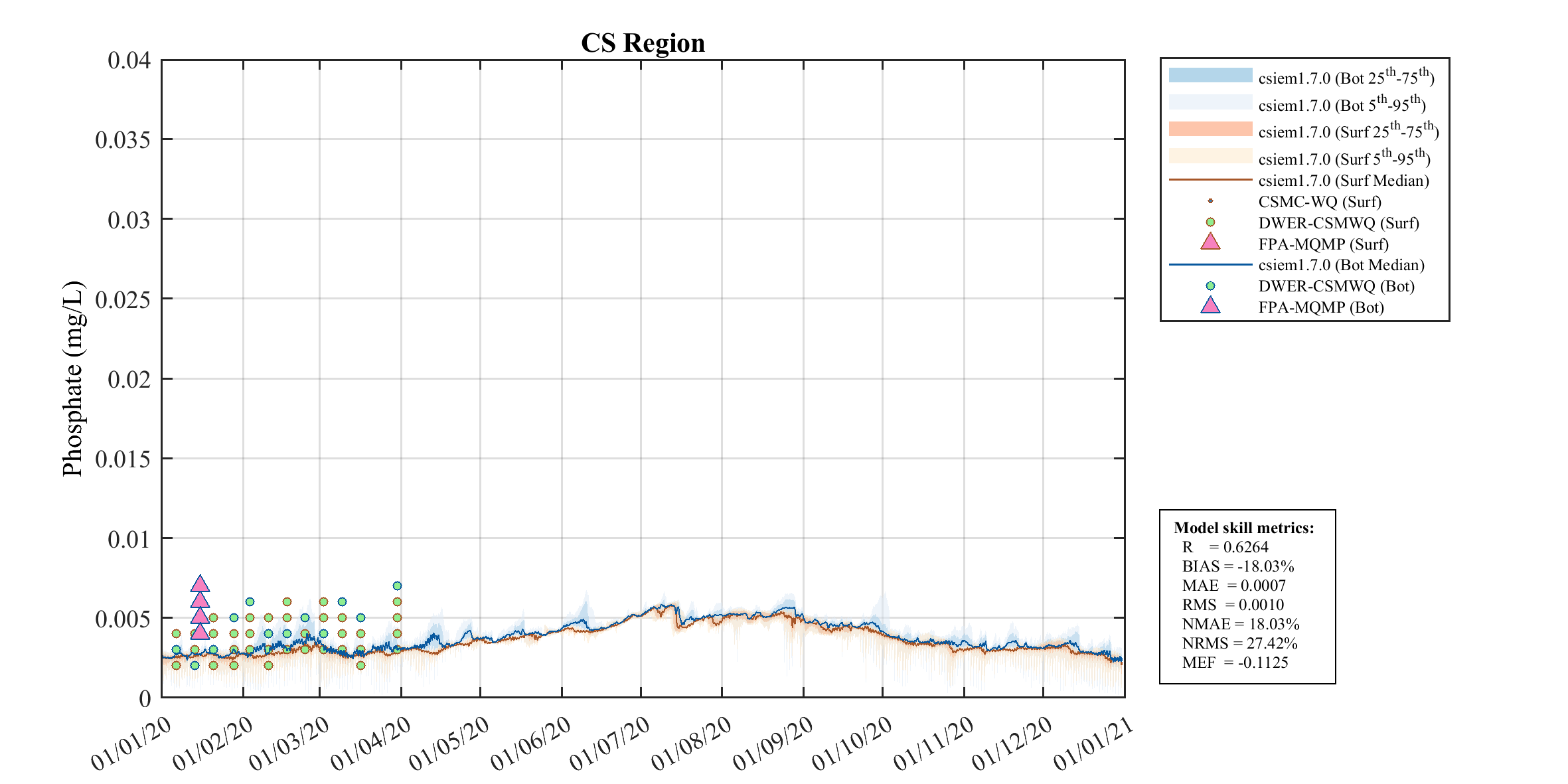 Phosphate (FRP) — 2020