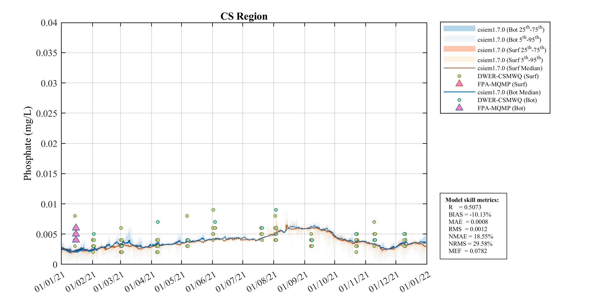 Phosphate (FRP) — 2021