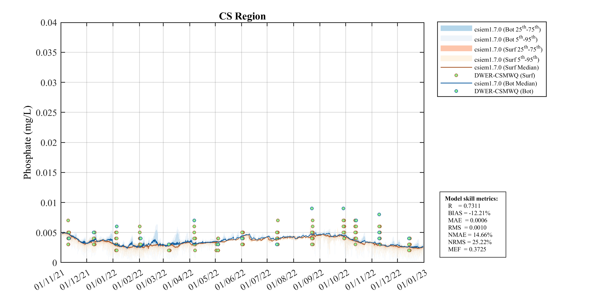 Phosphate (FRP) — 2022
