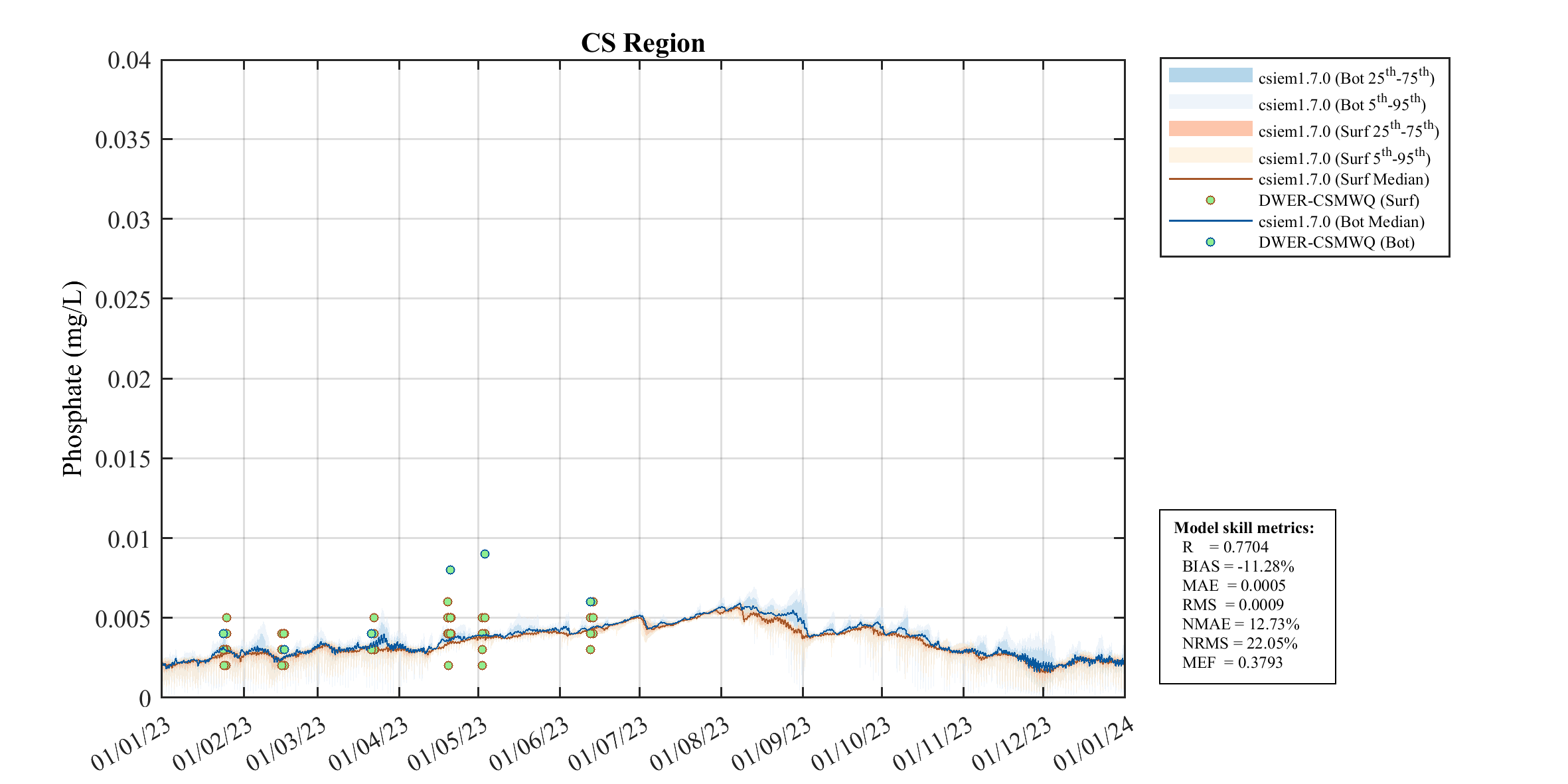 Phosphate (FRP) — 2023