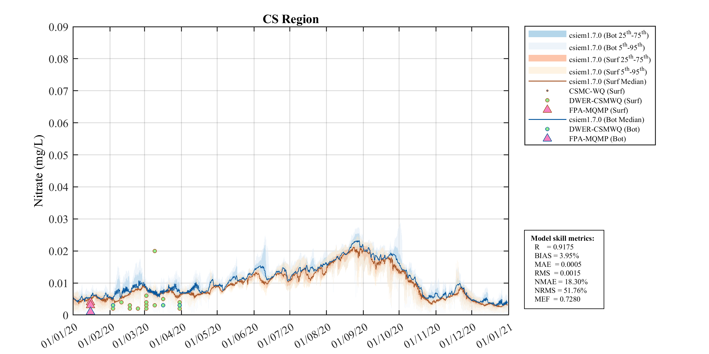 Nitrate (NO₃) — 2020