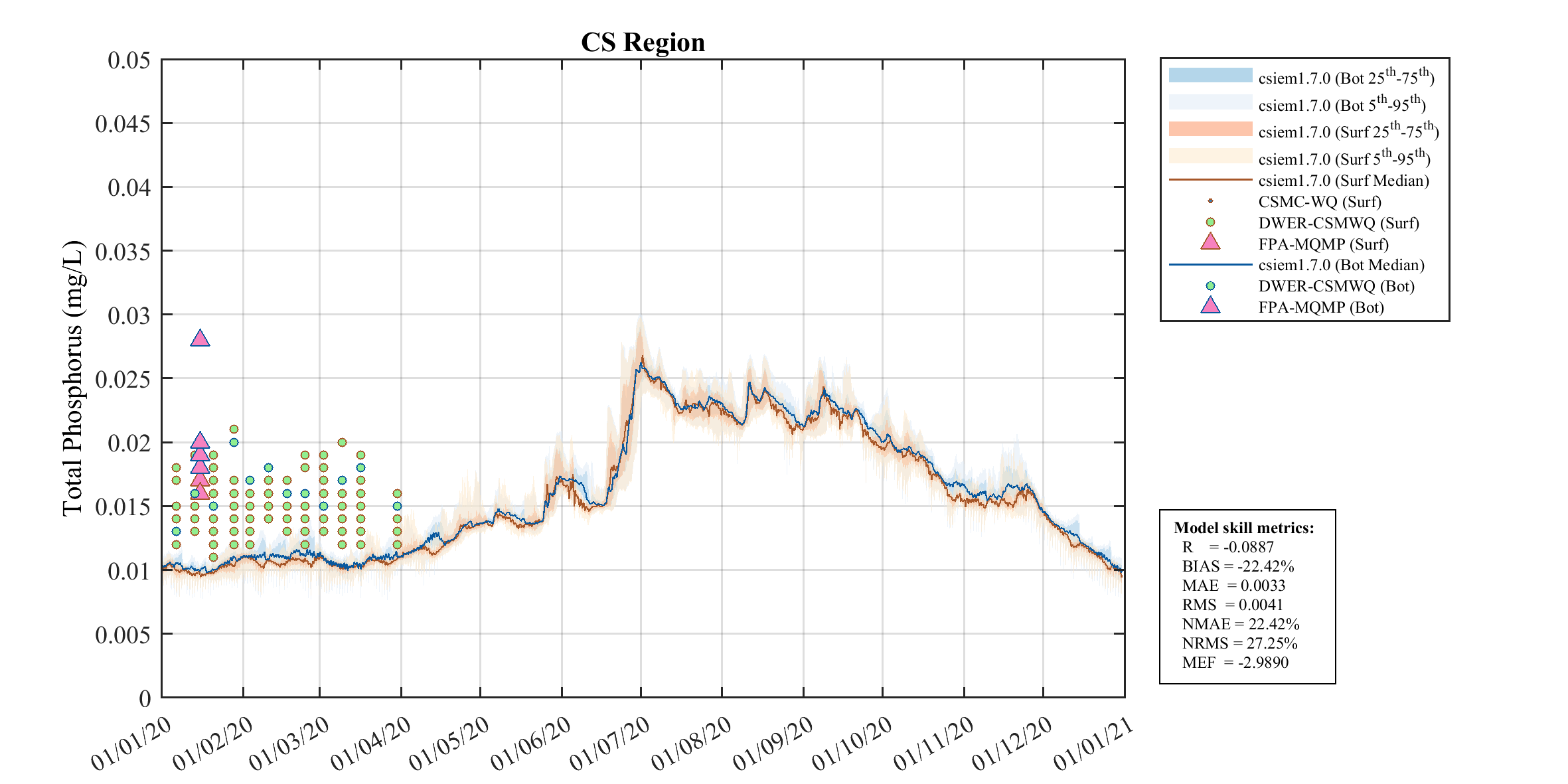 Total Phosphorus — 2020