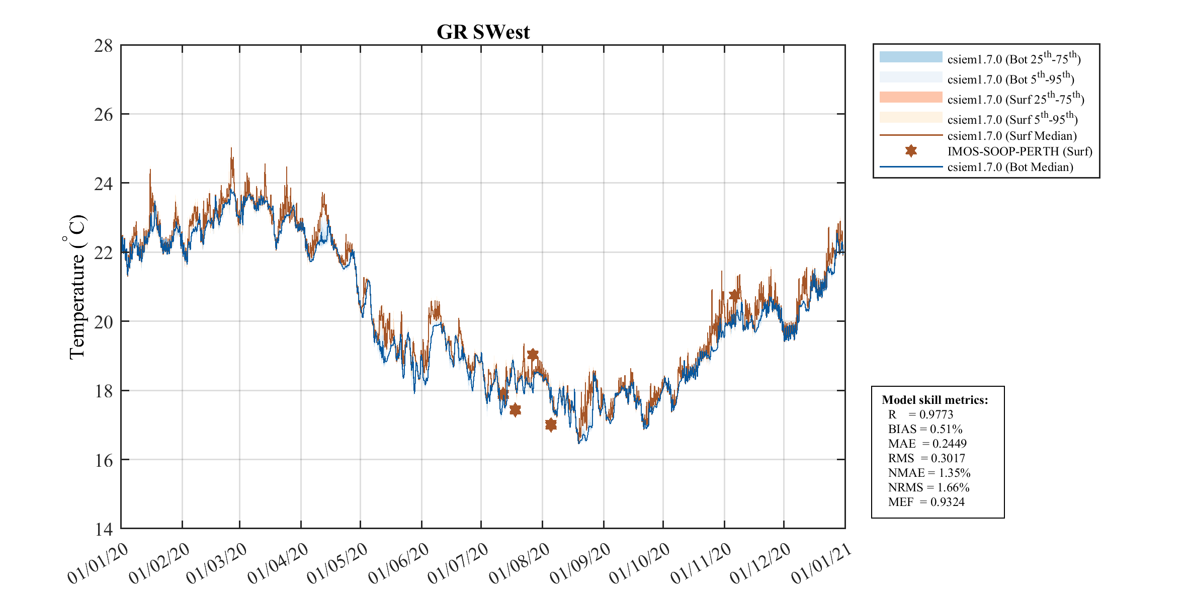 Gage Roads Southwest