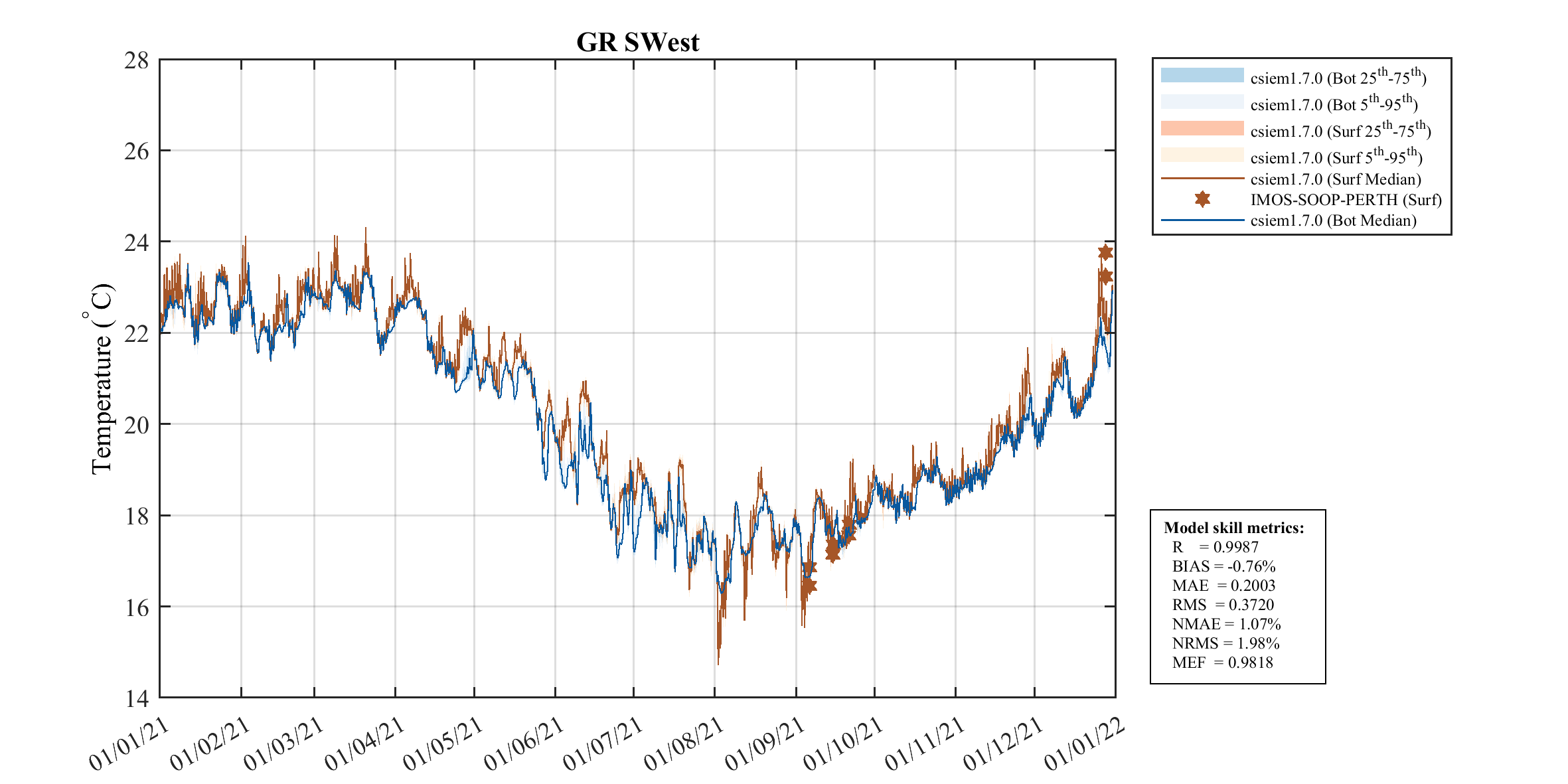 Gage Roads Southwest