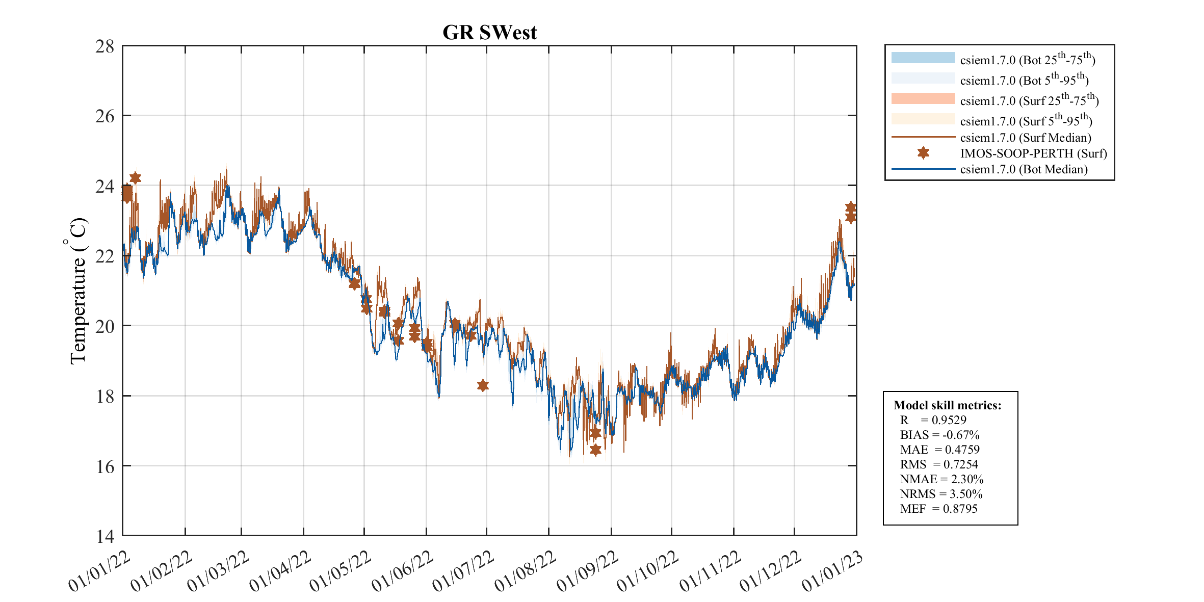 Gage Roads Southwest
