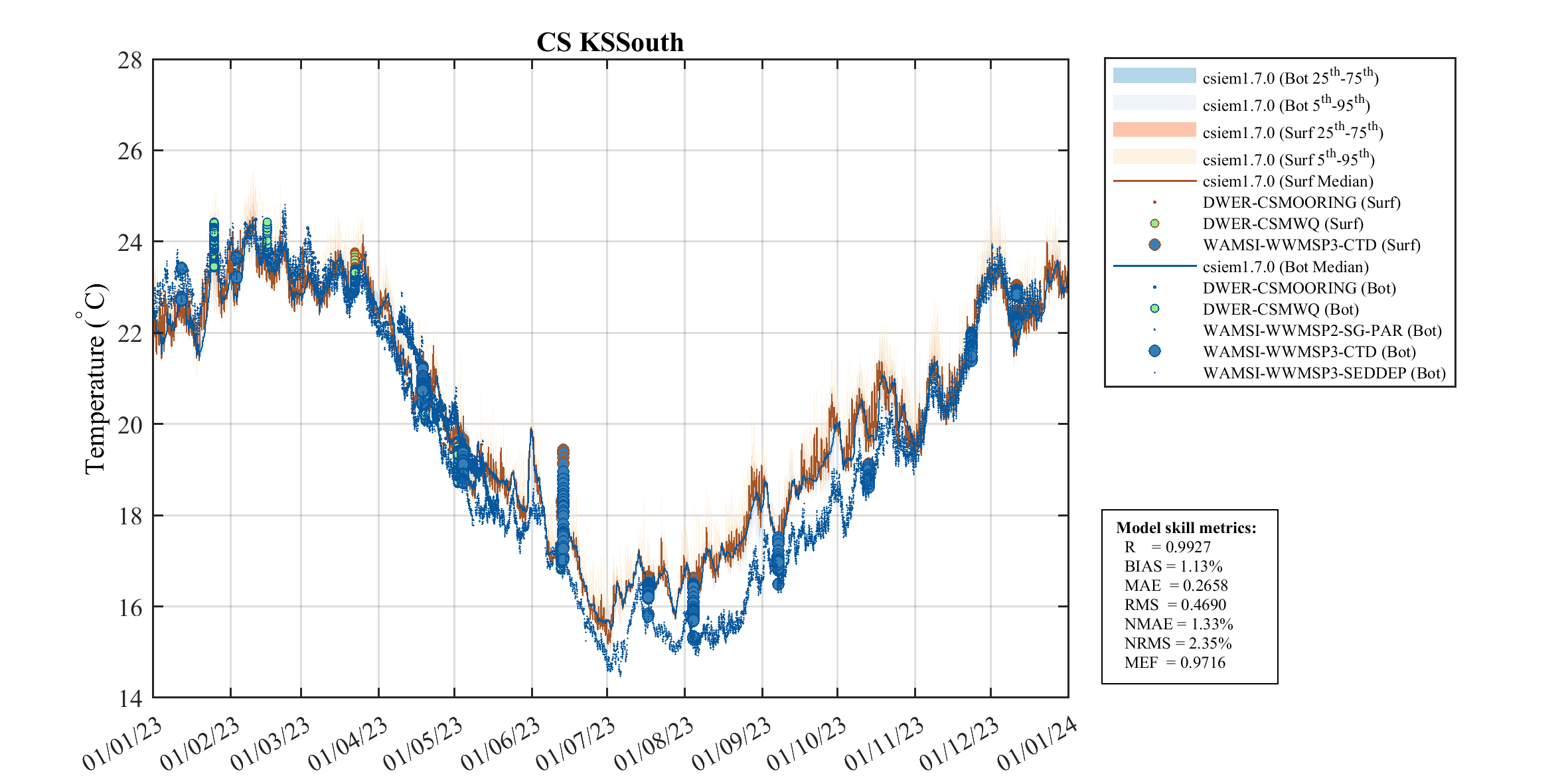 South Kwinana Shelf